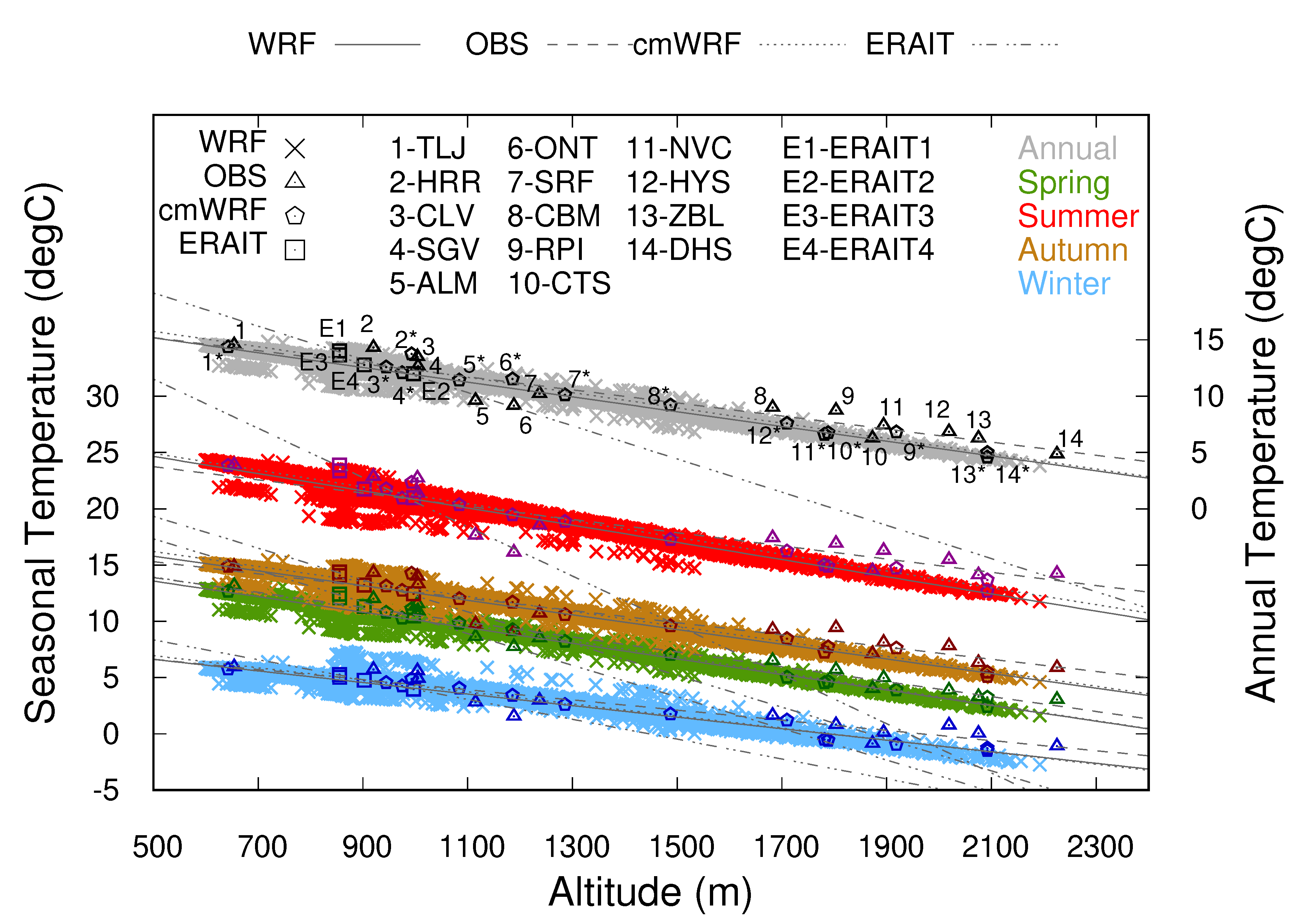 Atmosphere 11 00985 g003