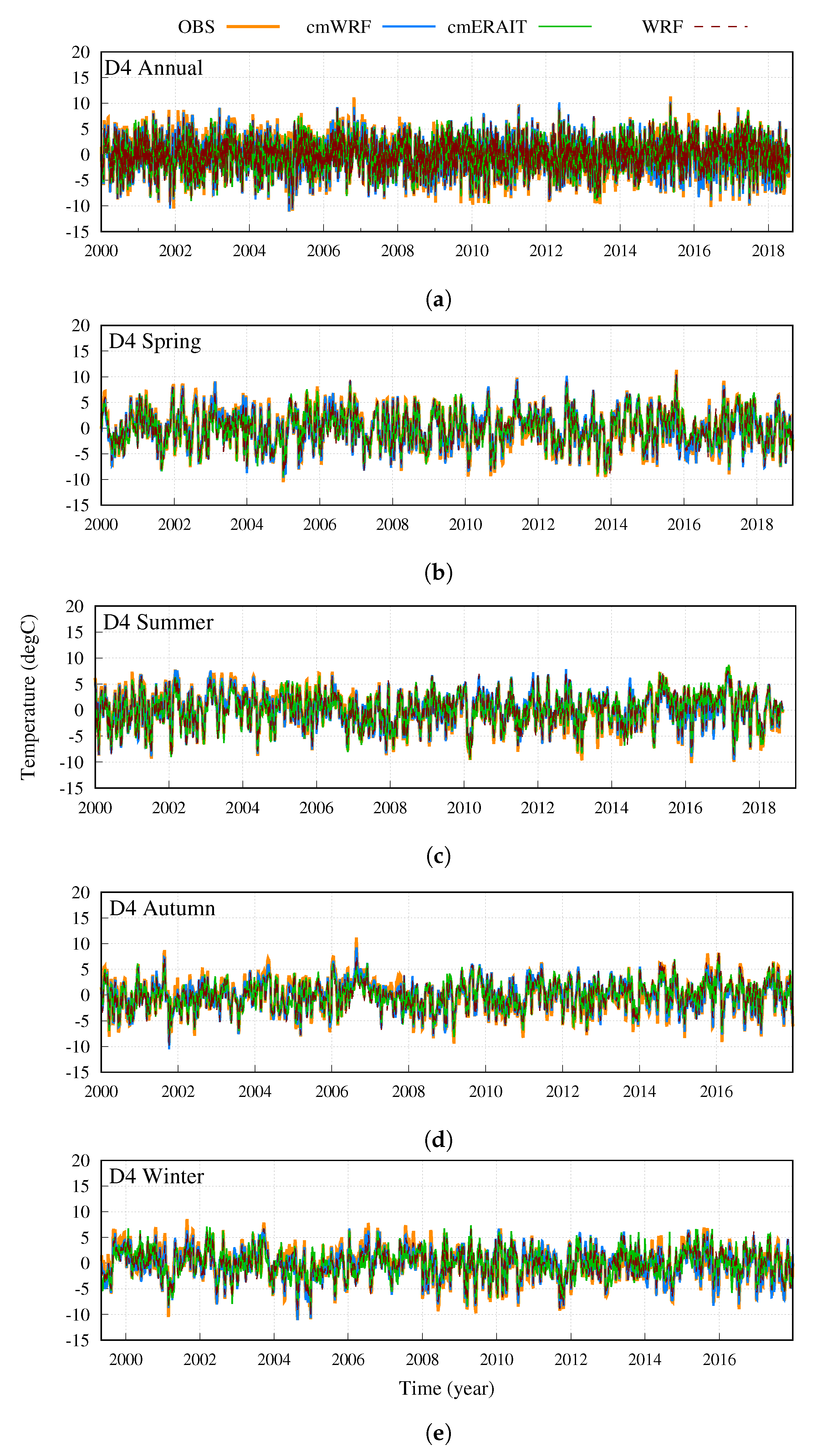 Atmosphere 11 00985 g007