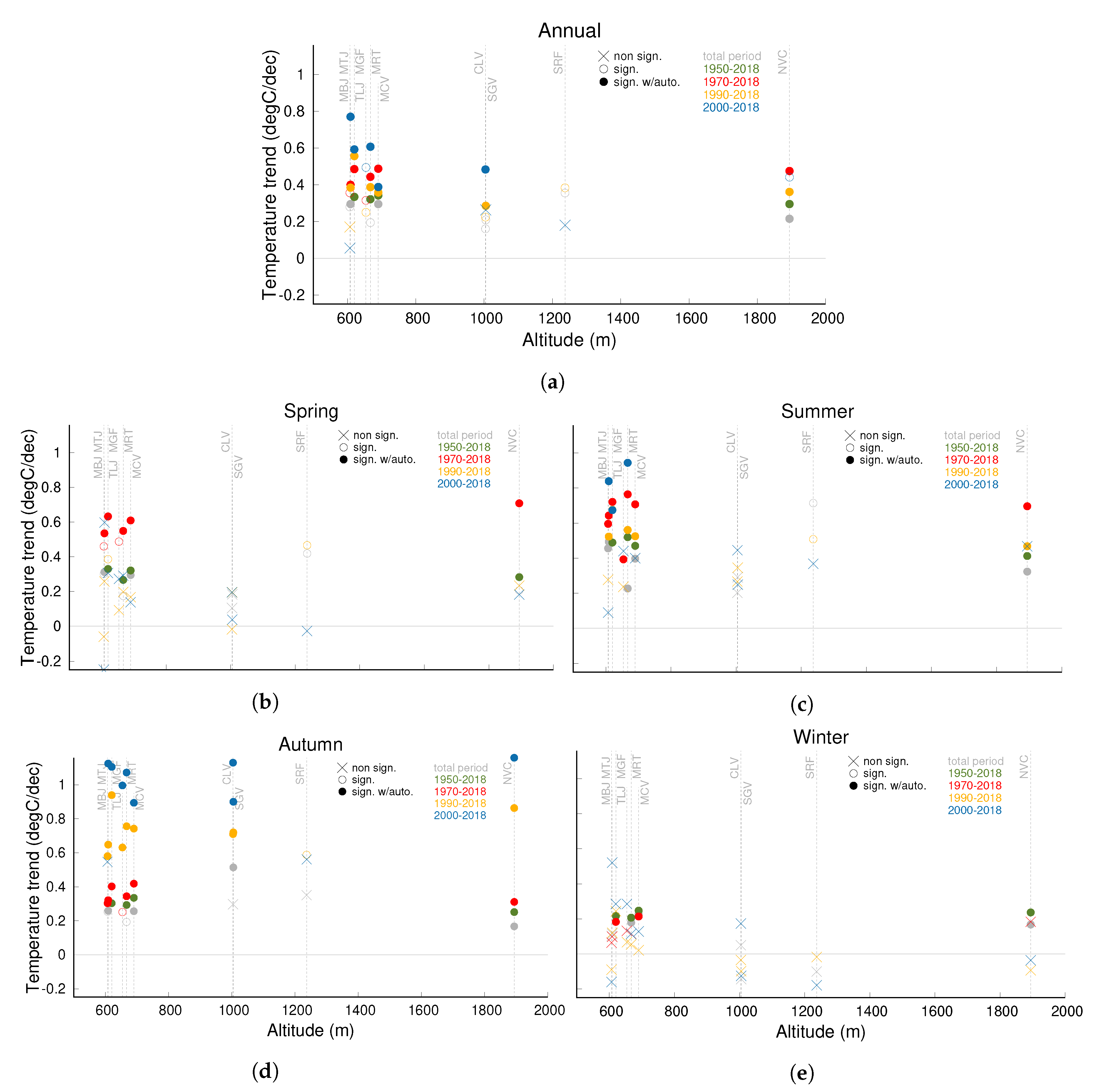 Atmosphere 11 00985 g013