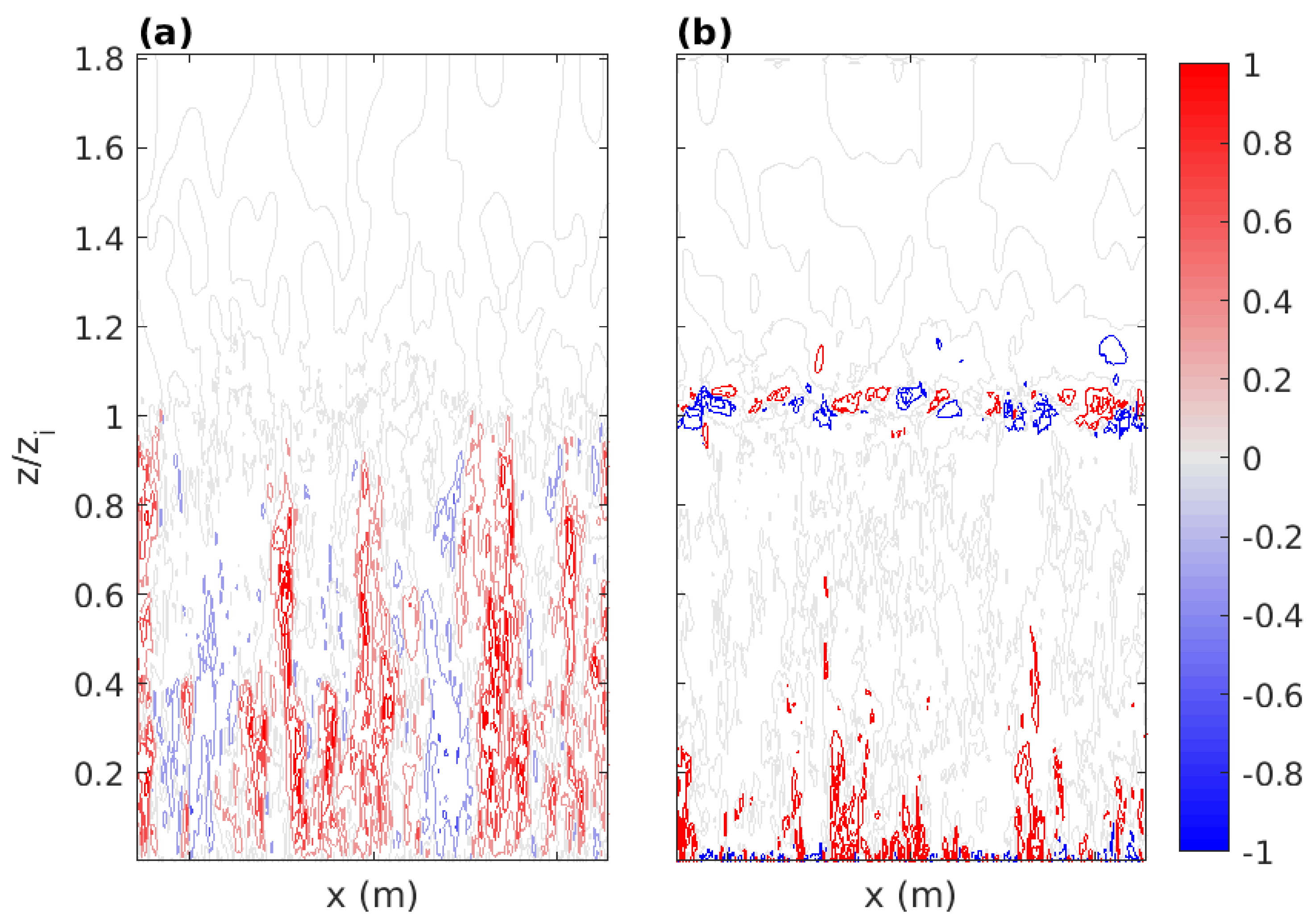 Atmosphere 11 00986 g007 Atmosphere 11 00986 g007