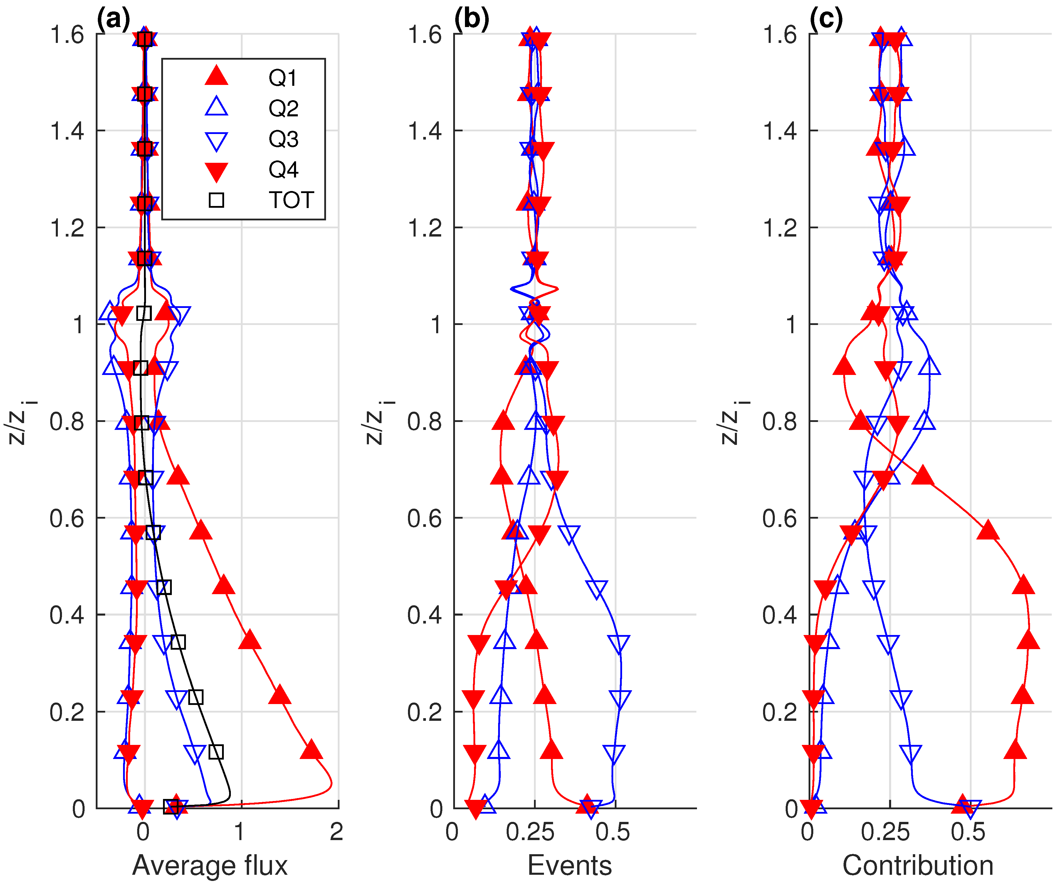 Atmosphere 11 00986 g009 Atmosphere 11 00986 g009
