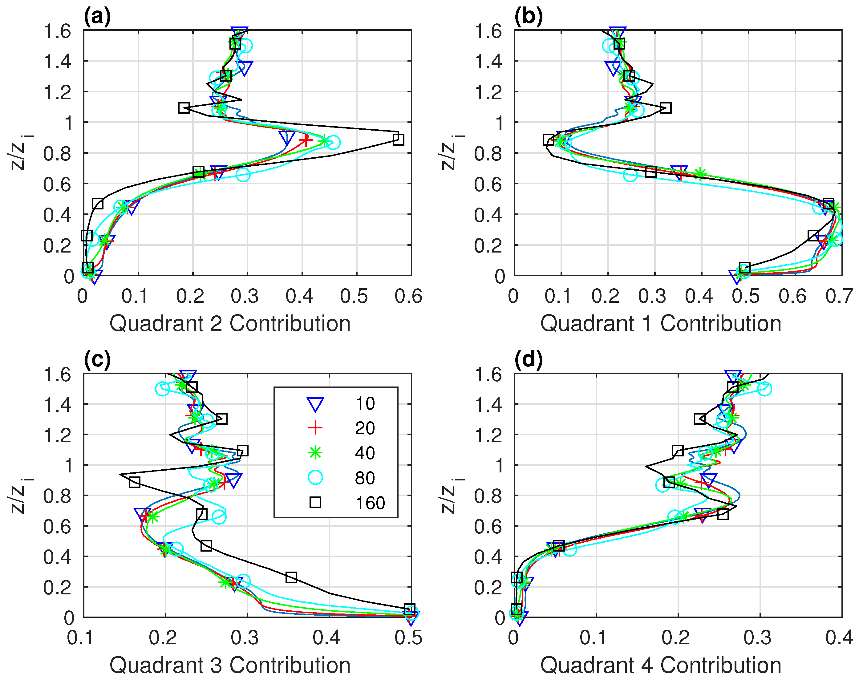 Atmosphere 11 00986 g010 Atmosphere 11 00986 g010