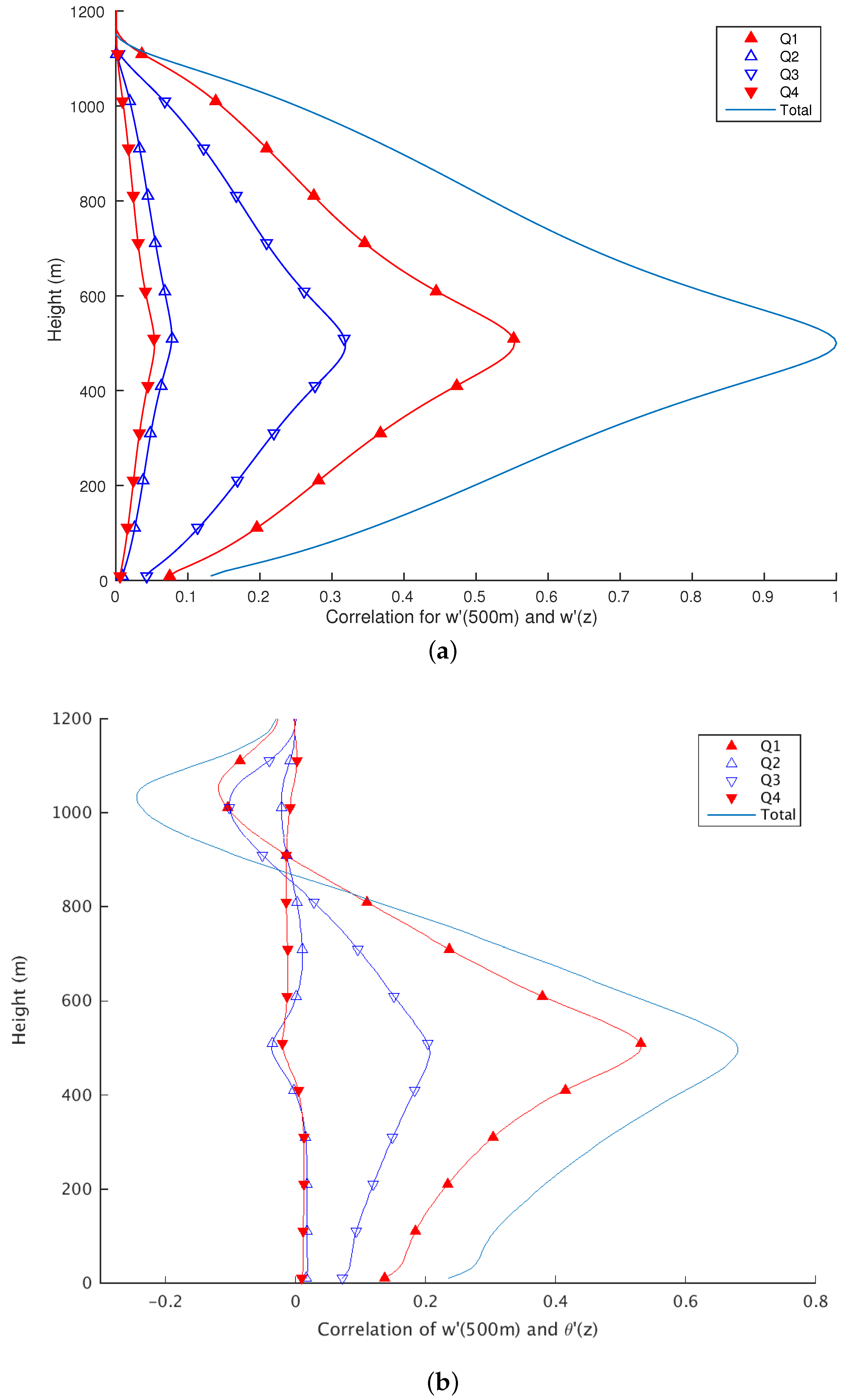 Atmosphere 11 00986 g013 Atmosphere 11 00986 g013