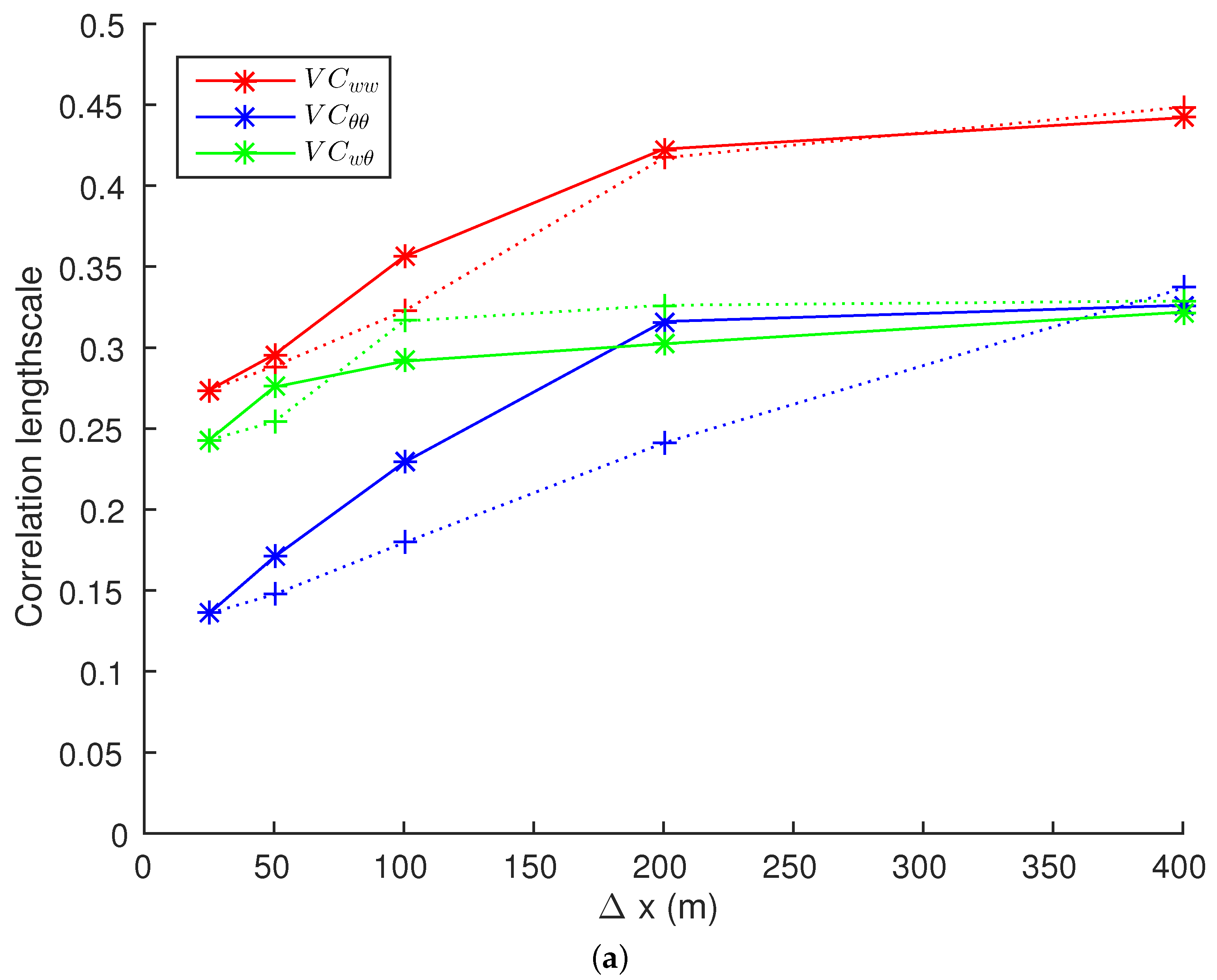 Atmosphere 11 00986 g014a Atmosphere 11 00986 g014a