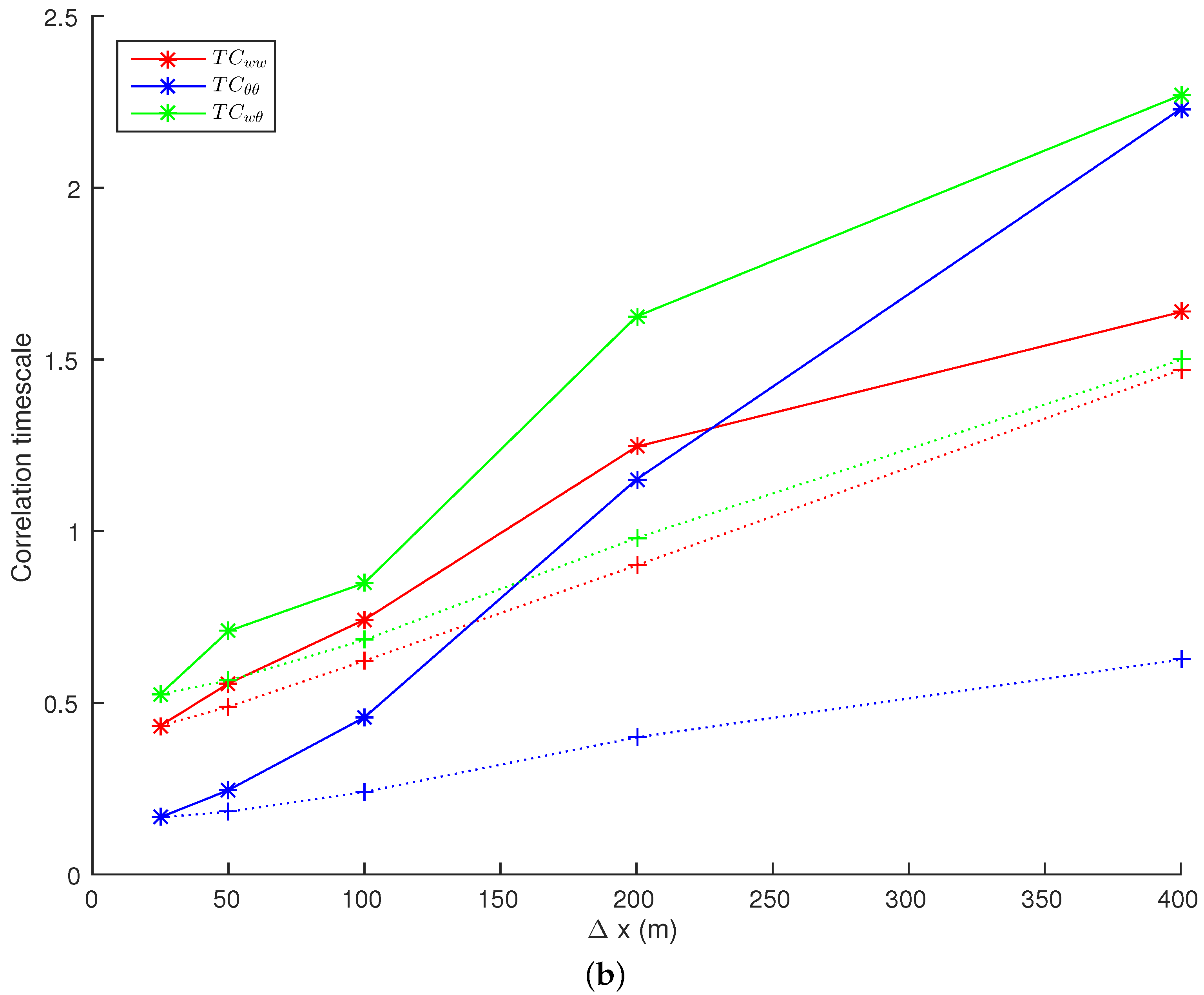 Atmosphere 11 00986 g014b Atmosphere 11 00986 g014b