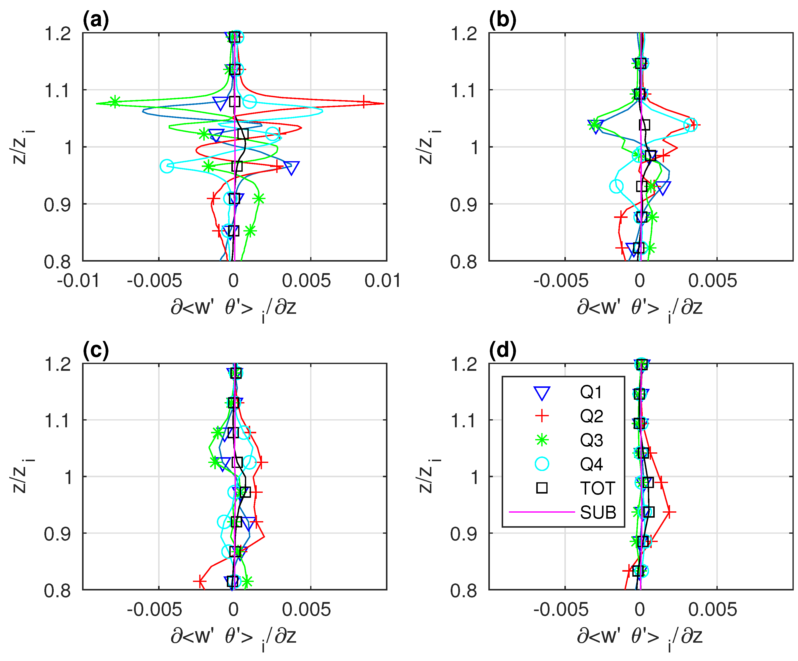 Atmosphere 11 00986 g015 Atmosphere 11 00986 g015
