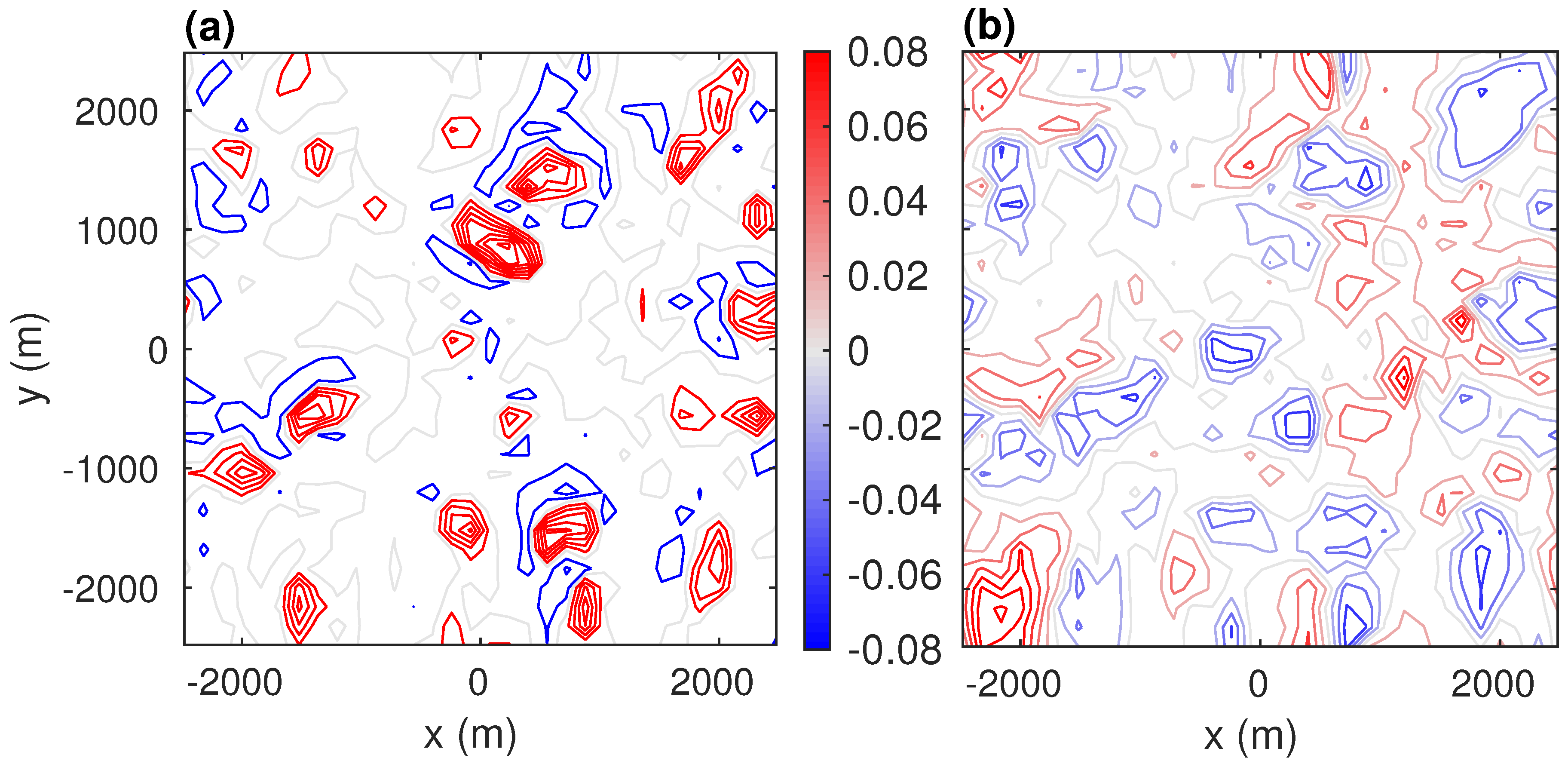 Atmosphere 11 00986 g016 Atmosphere 11 00986 g016