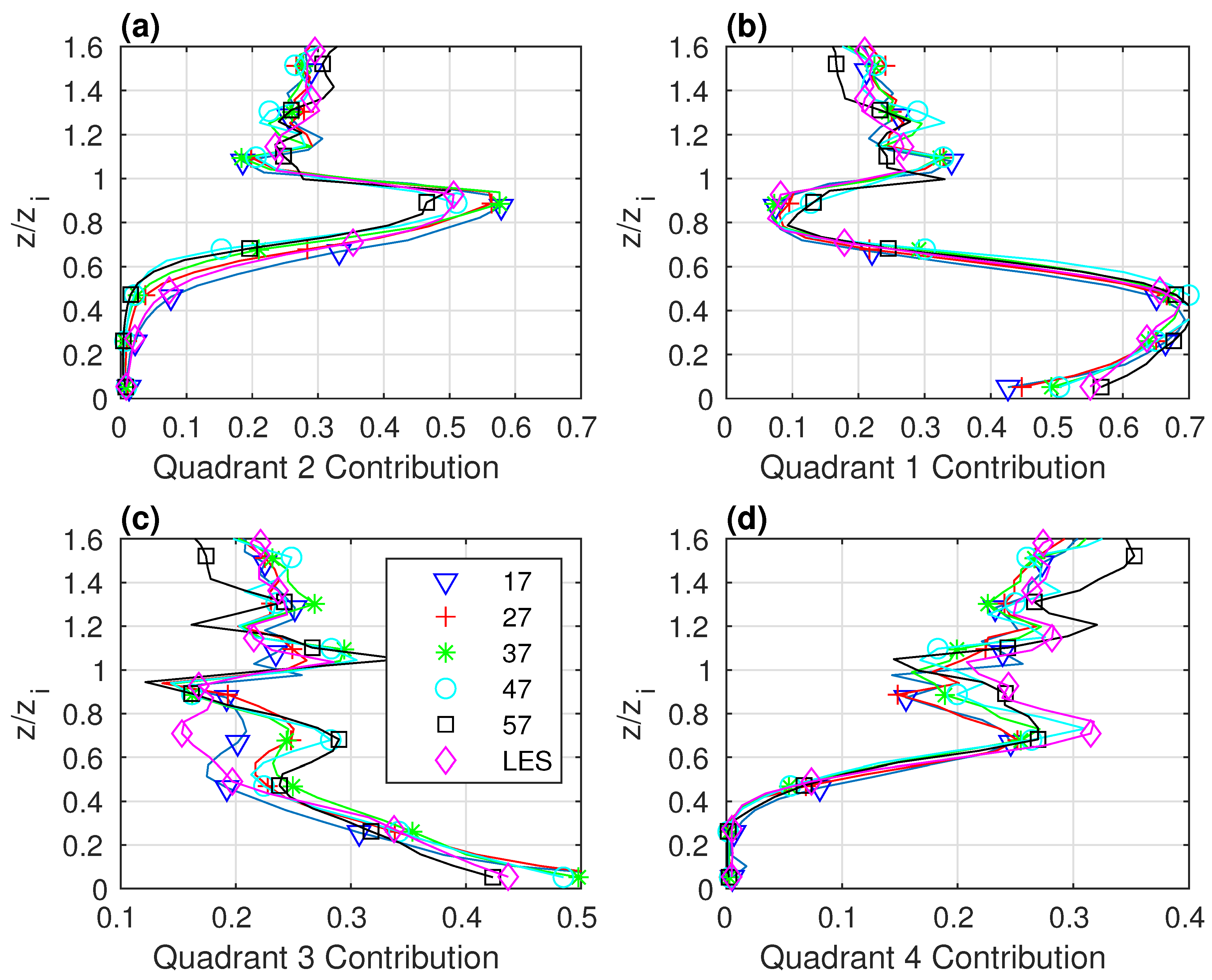 Atmosphere 11 00986 g017 Atmosphere 11 00986 g017