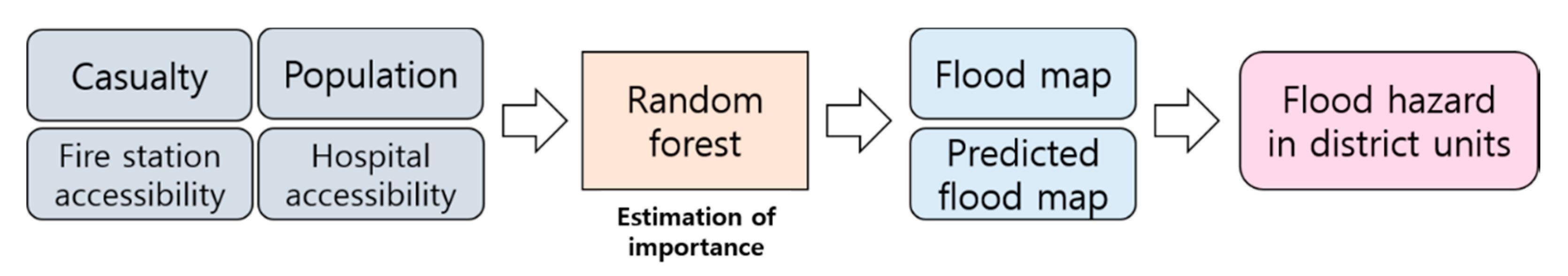 Atmosphere 11 00987 g002