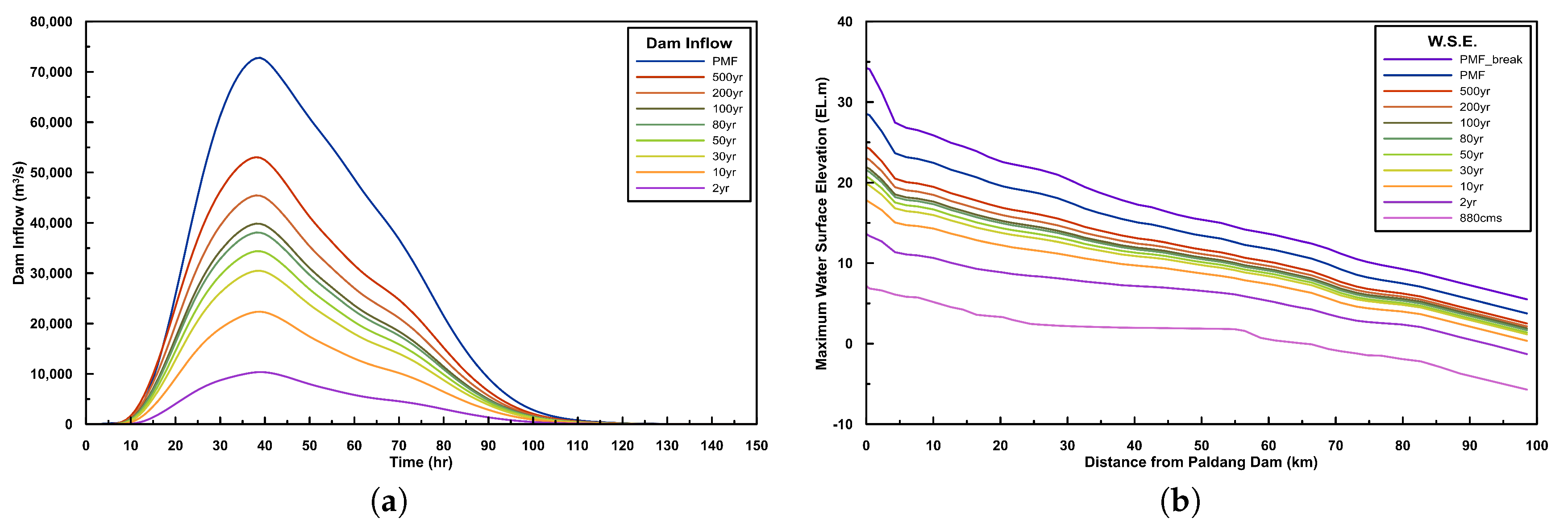 Atmosphere 11 00987 g005