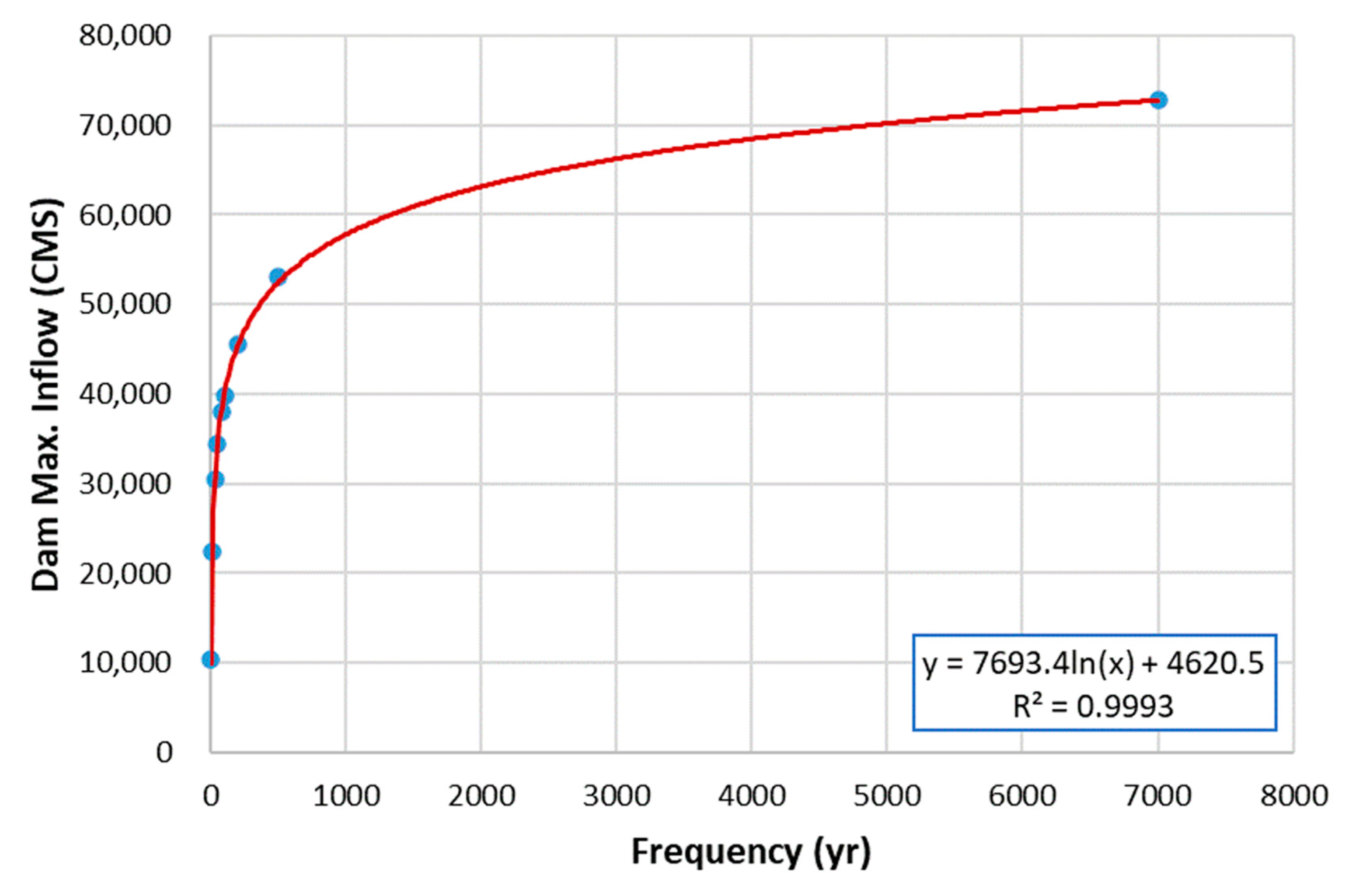 Atmosphere 11 00987 g008