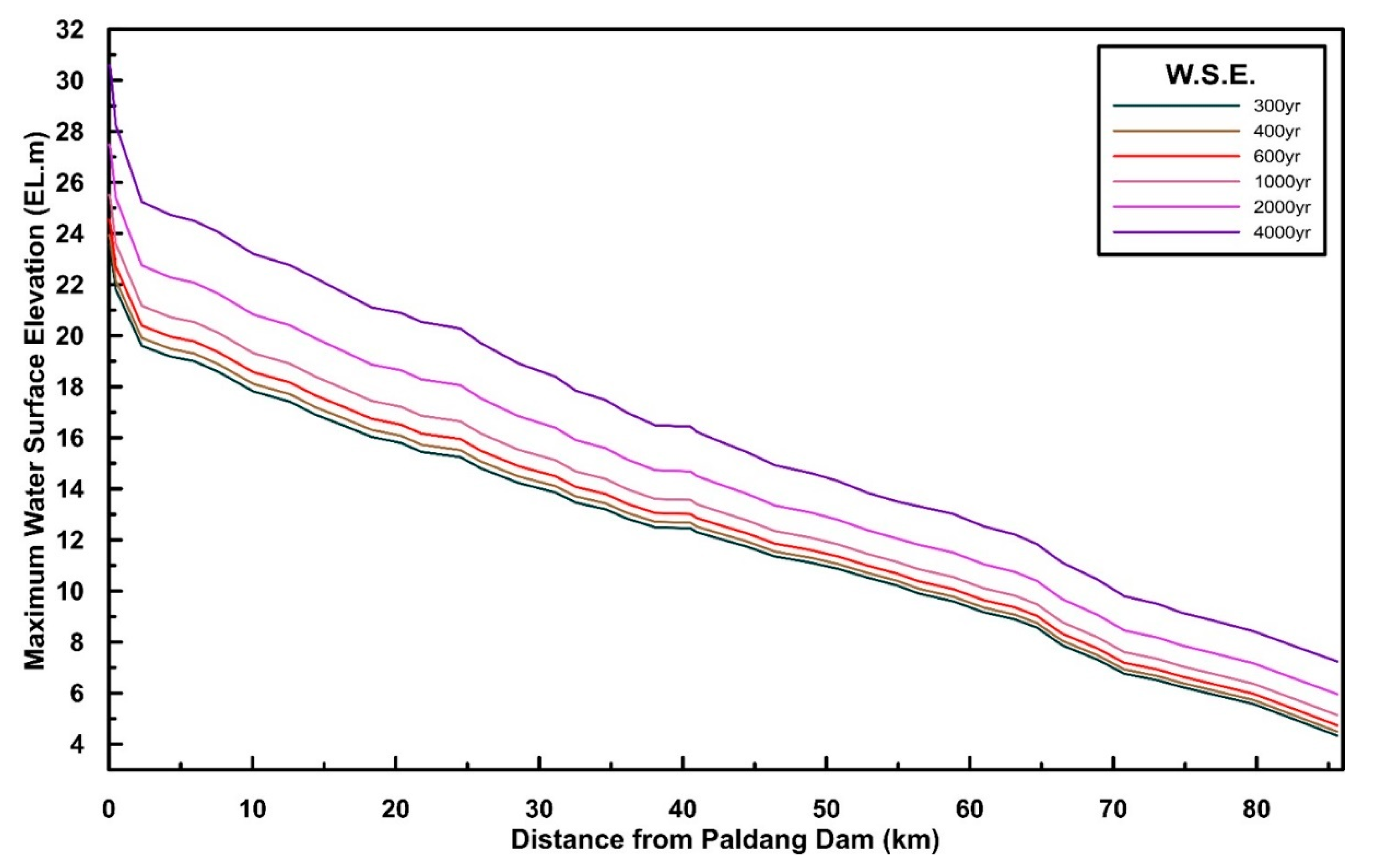 Atmosphere 11 00987 g010