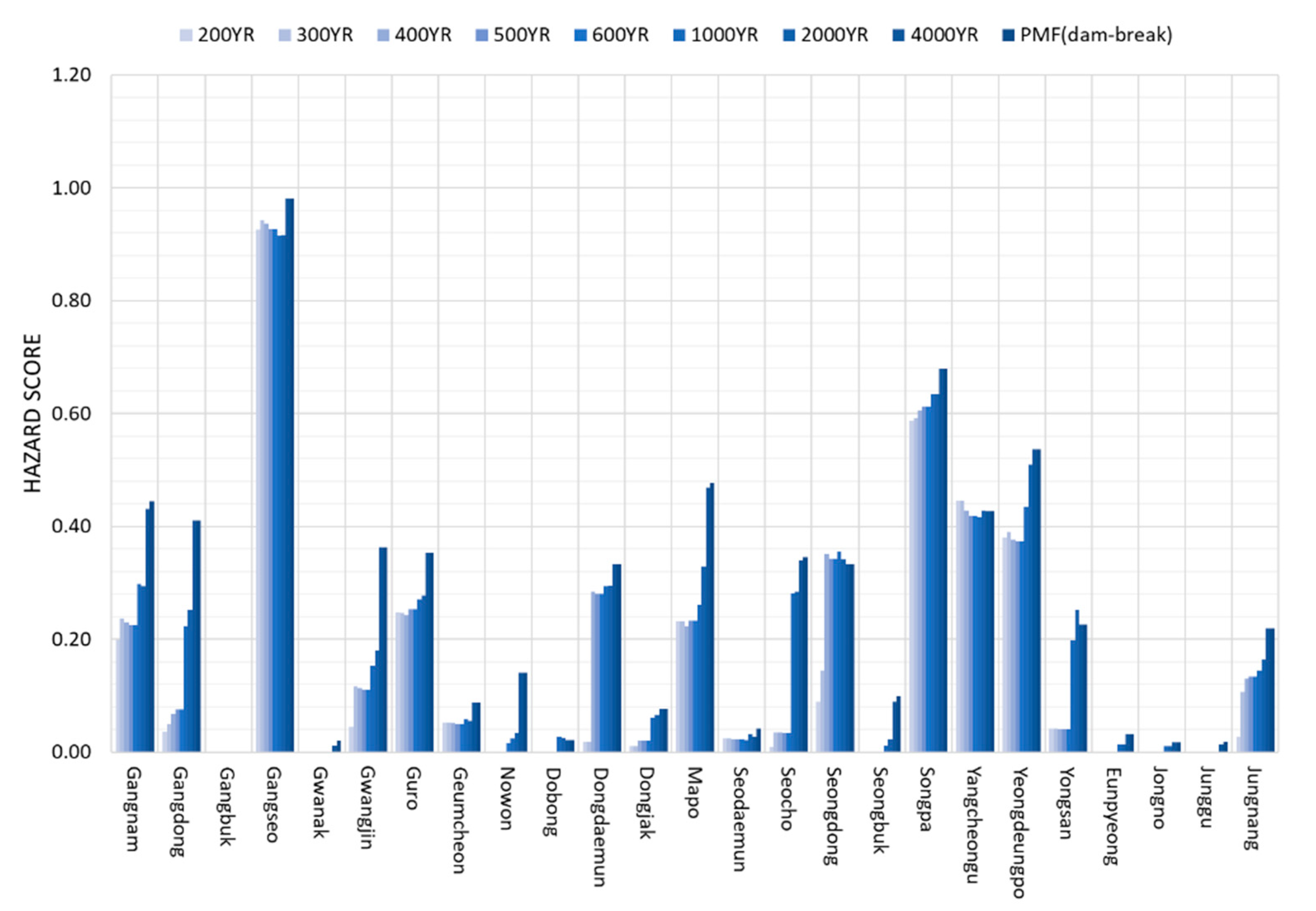 Atmosphere 11 00987 g013