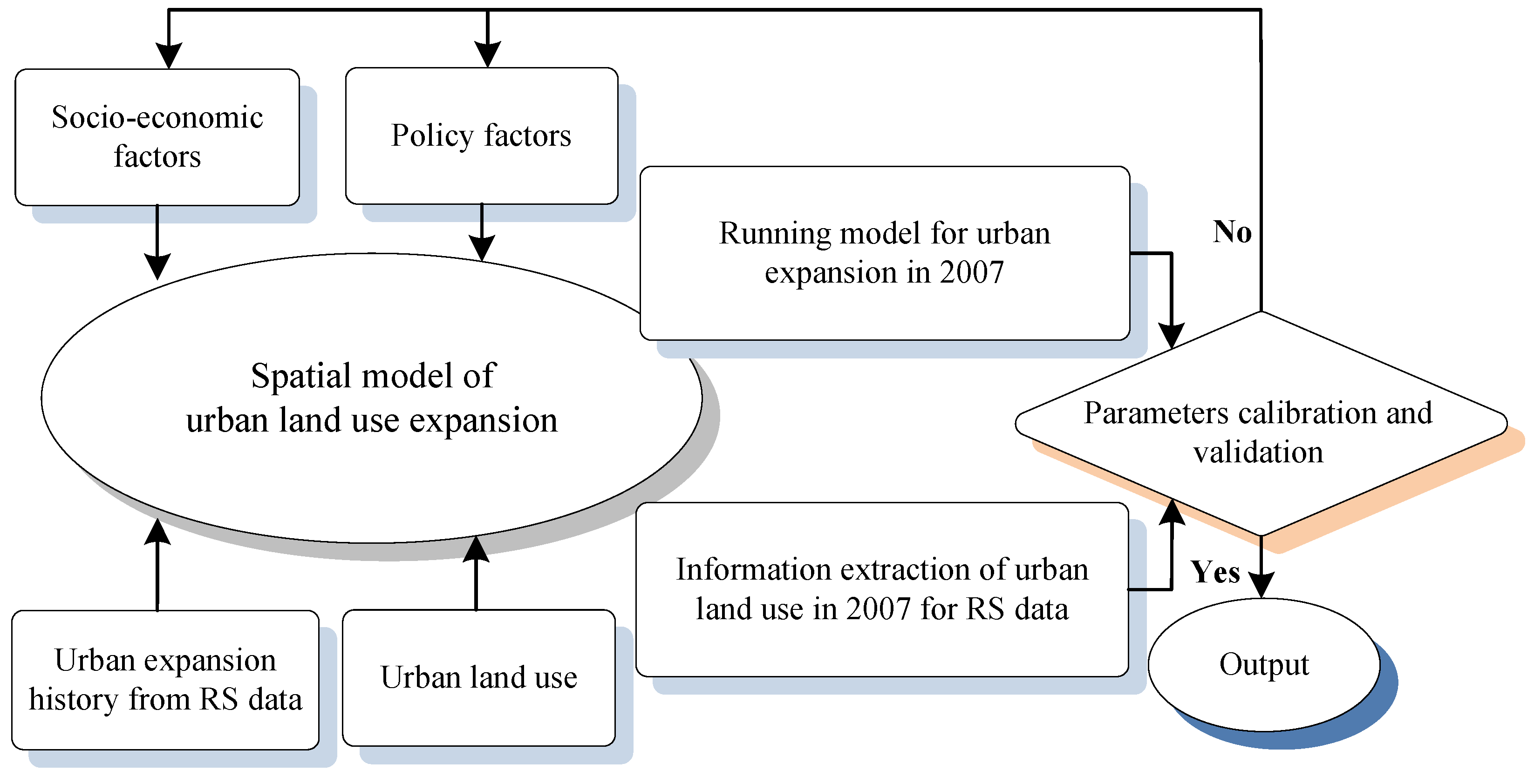 Atmosphere 11 00989 g002