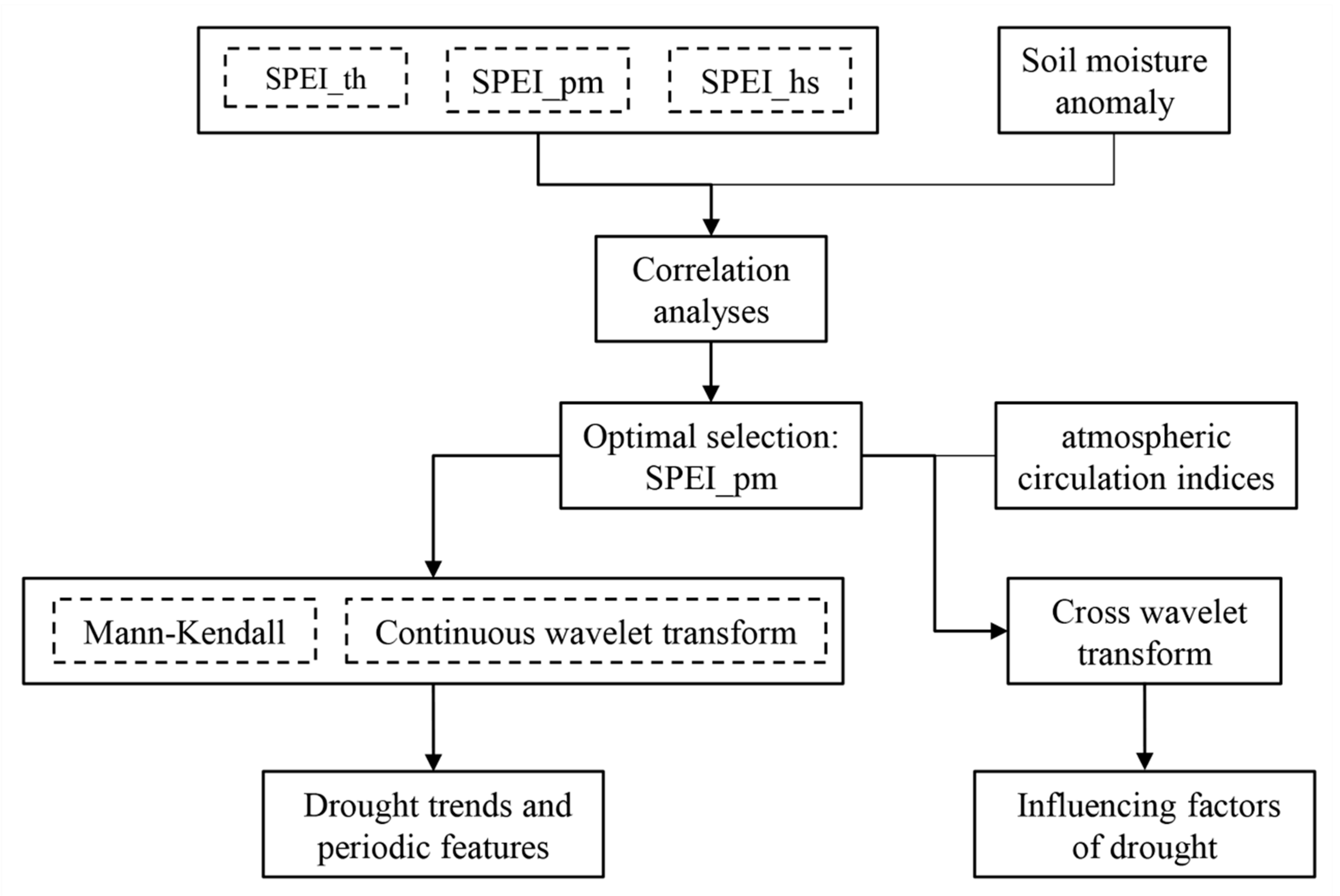Atmosphere 11 00990 g002 Atmosphere 11 00990 g002