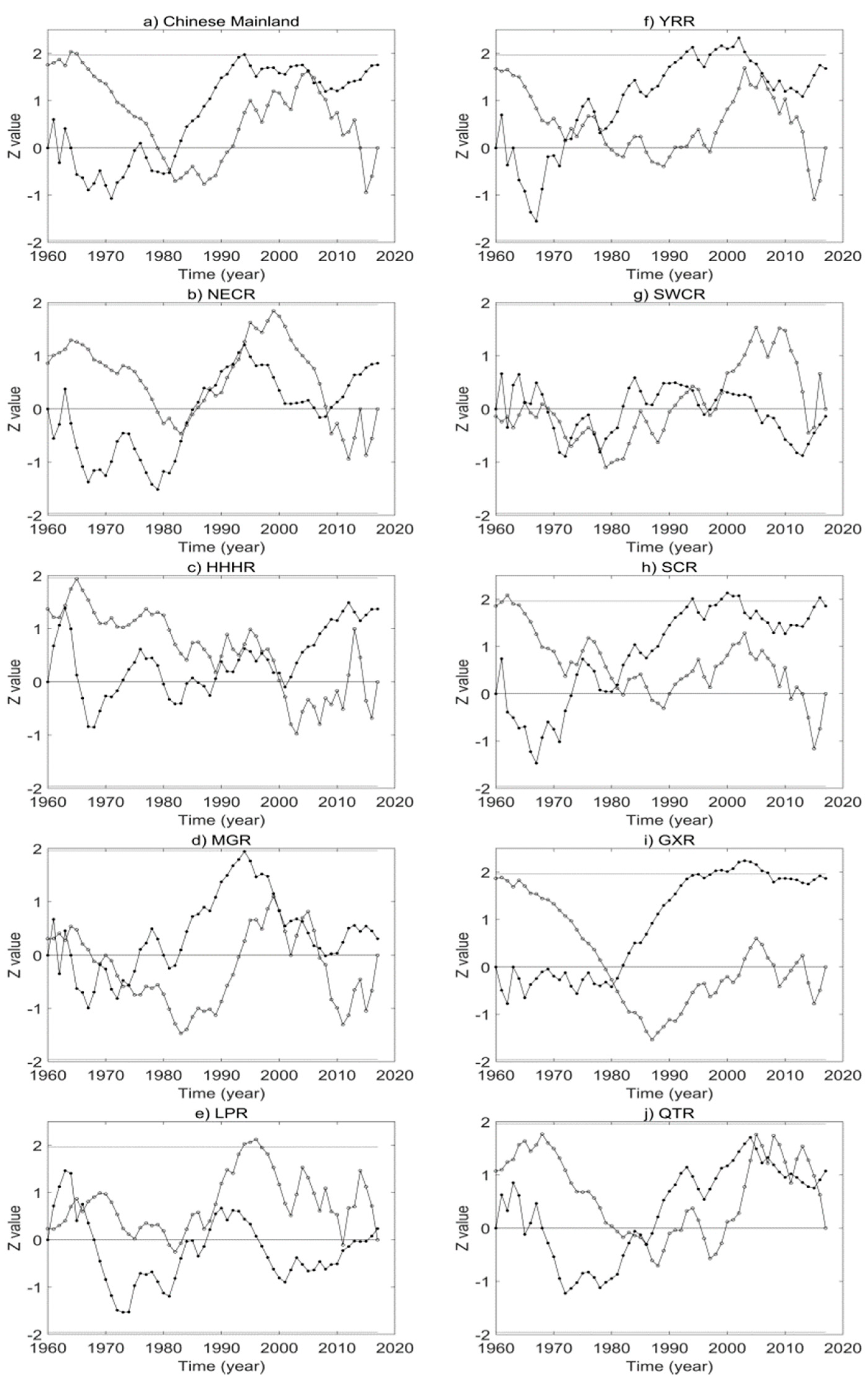 Atmosphere 11 00990 g004 Atmosphere 11 00990 g004