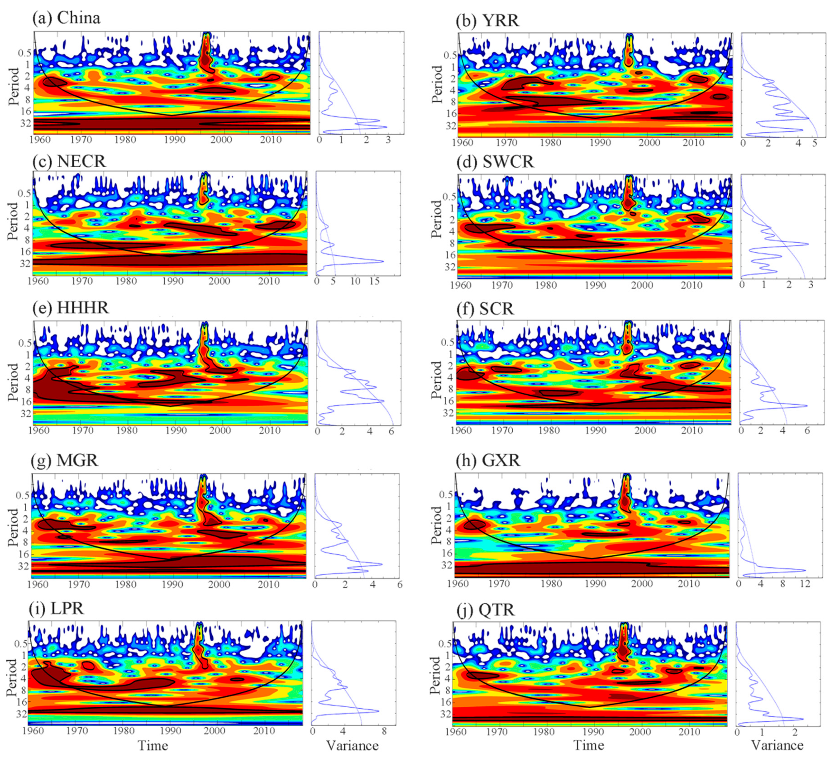 Atmosphere 11 00990 g005 Atmosphere 11 00990 g005