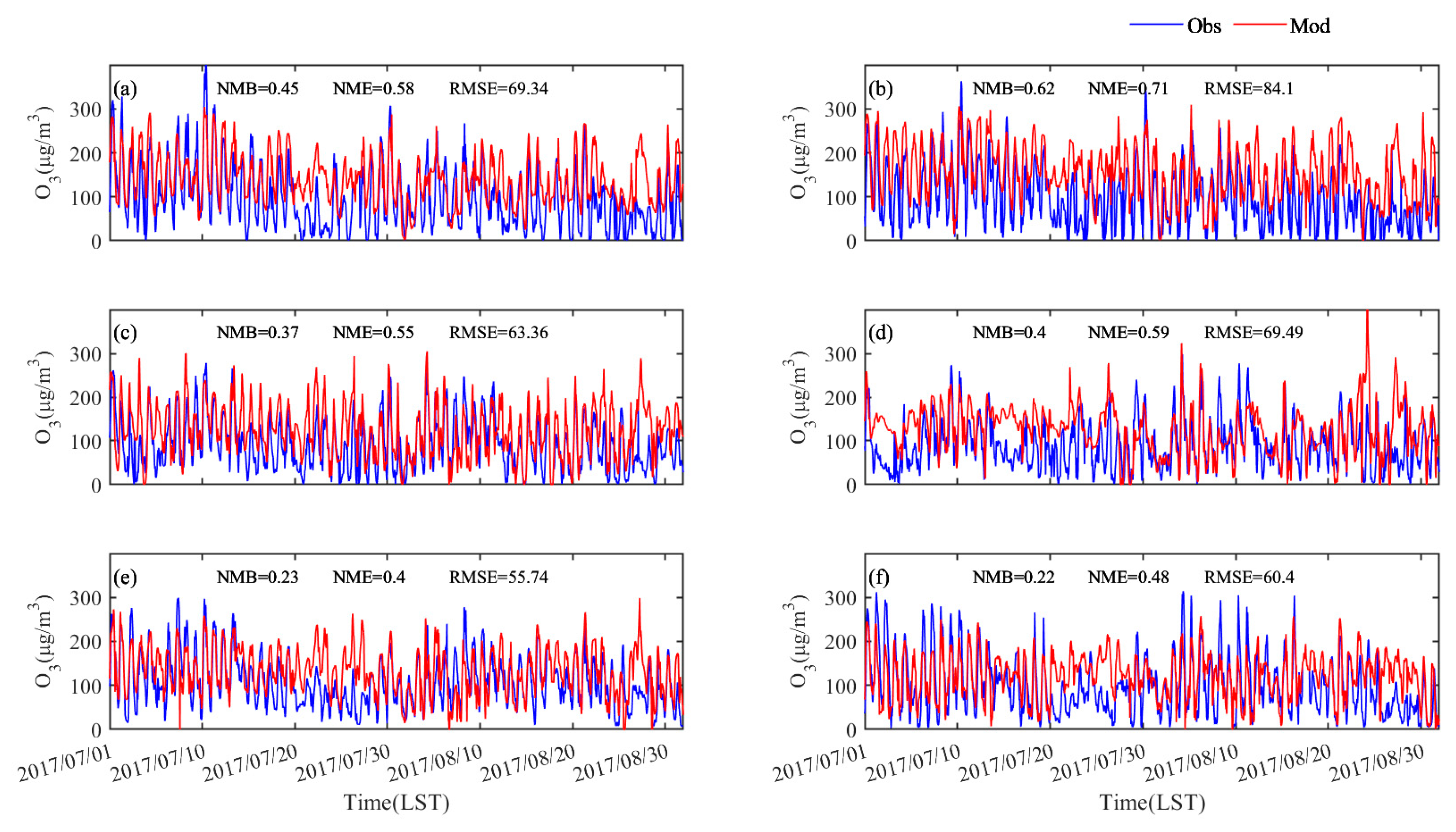 Atmosphere 11 00992 g002