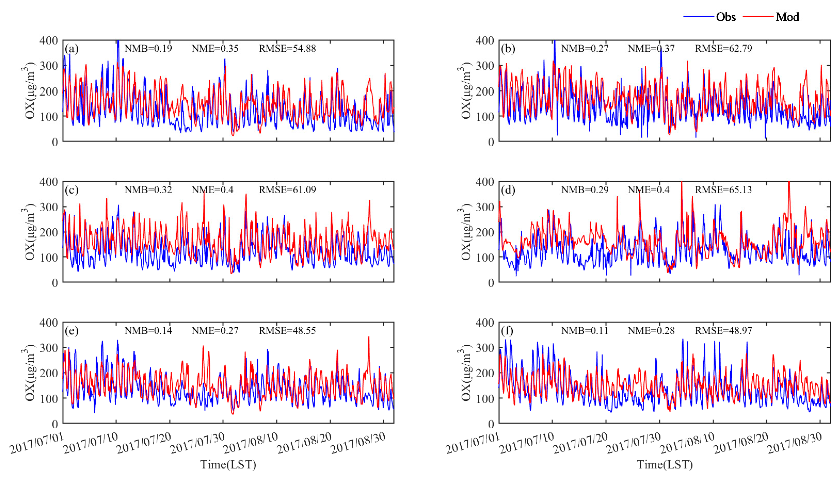 Atmosphere 11 00992 g003