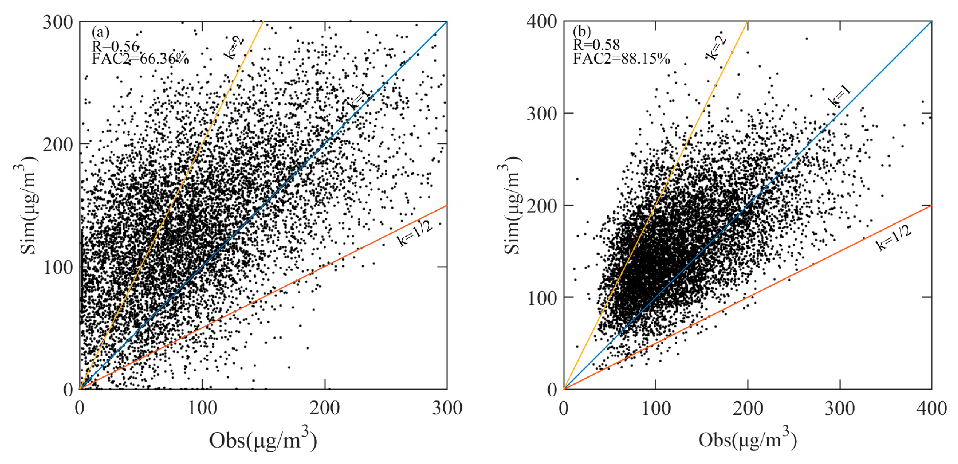 Atmosphere 11 00992 g004