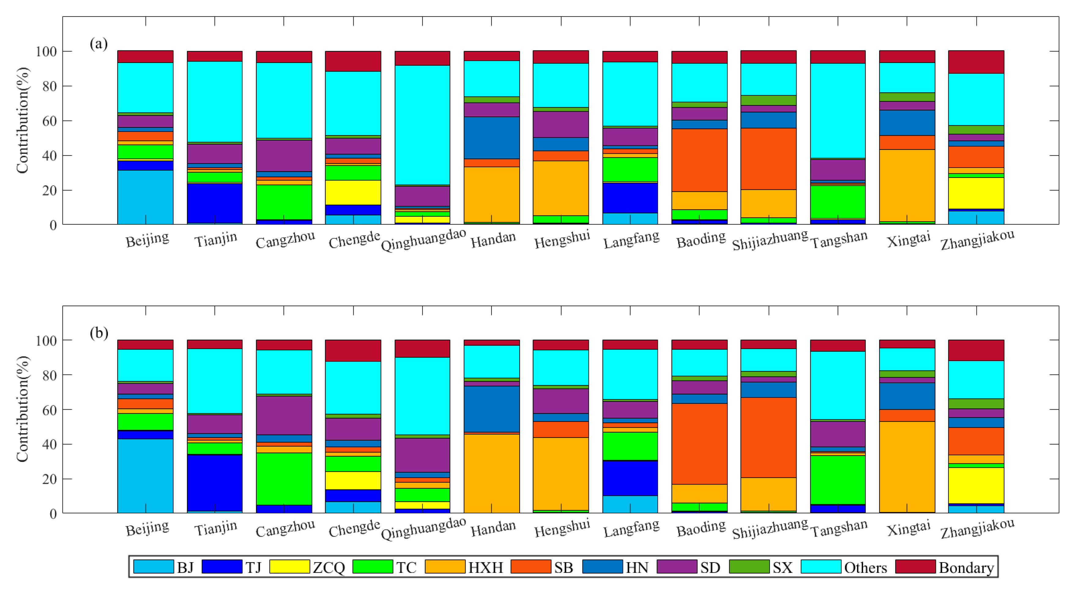 Atmosphere 11 00992 g007