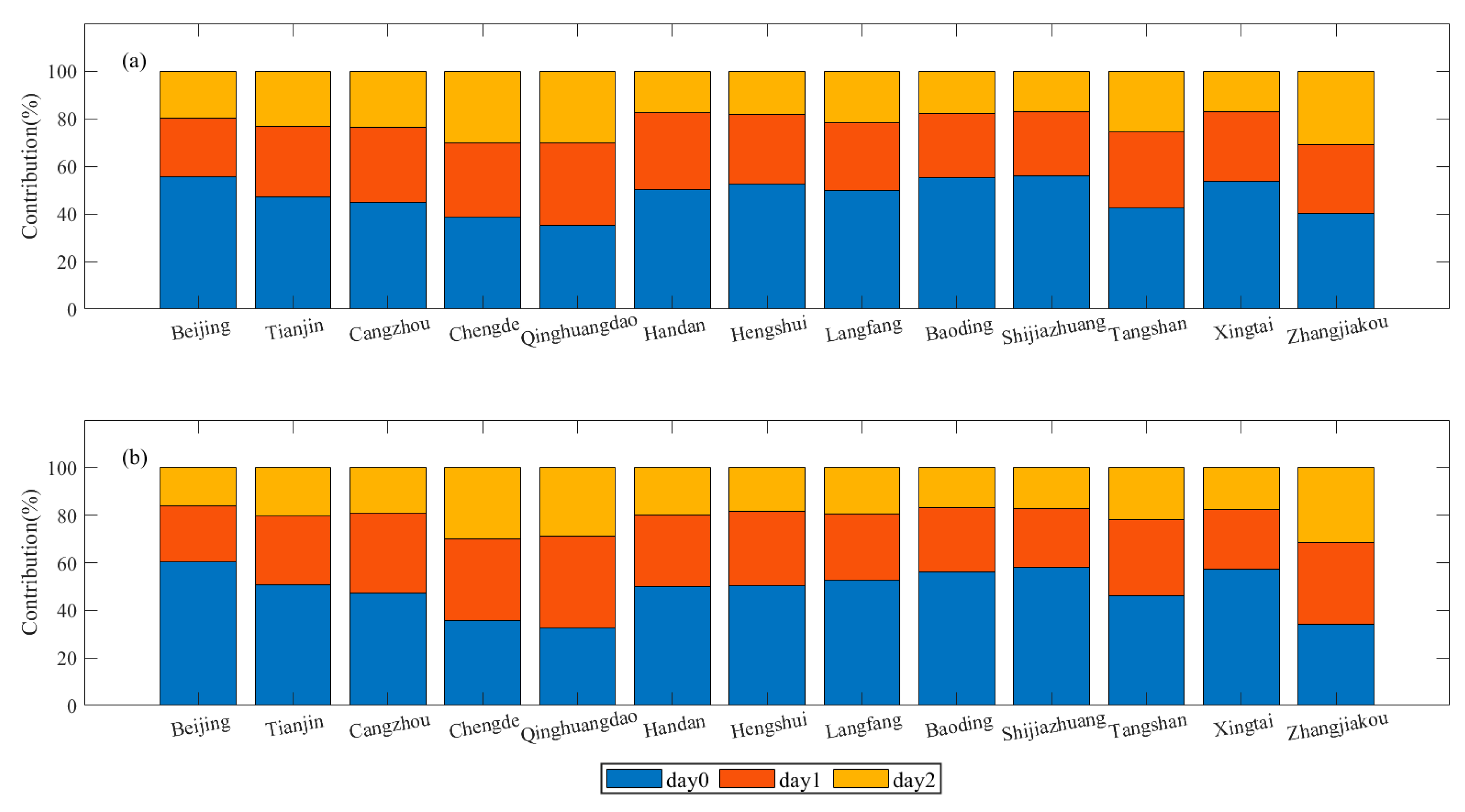 Atmosphere 11 00992 g008