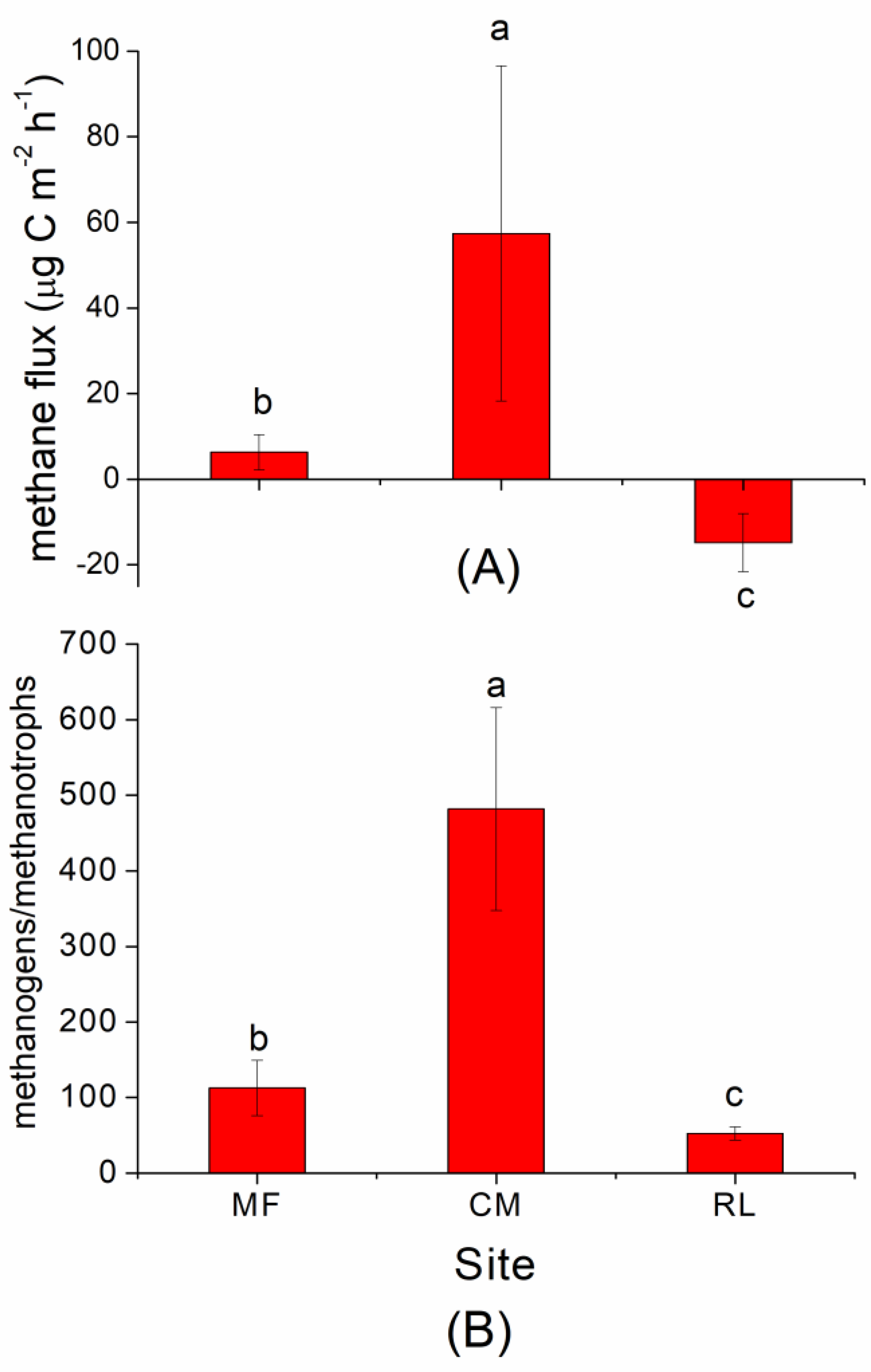 Atmosphere 11 00997 g002 Atmosphere 11 00997 g002