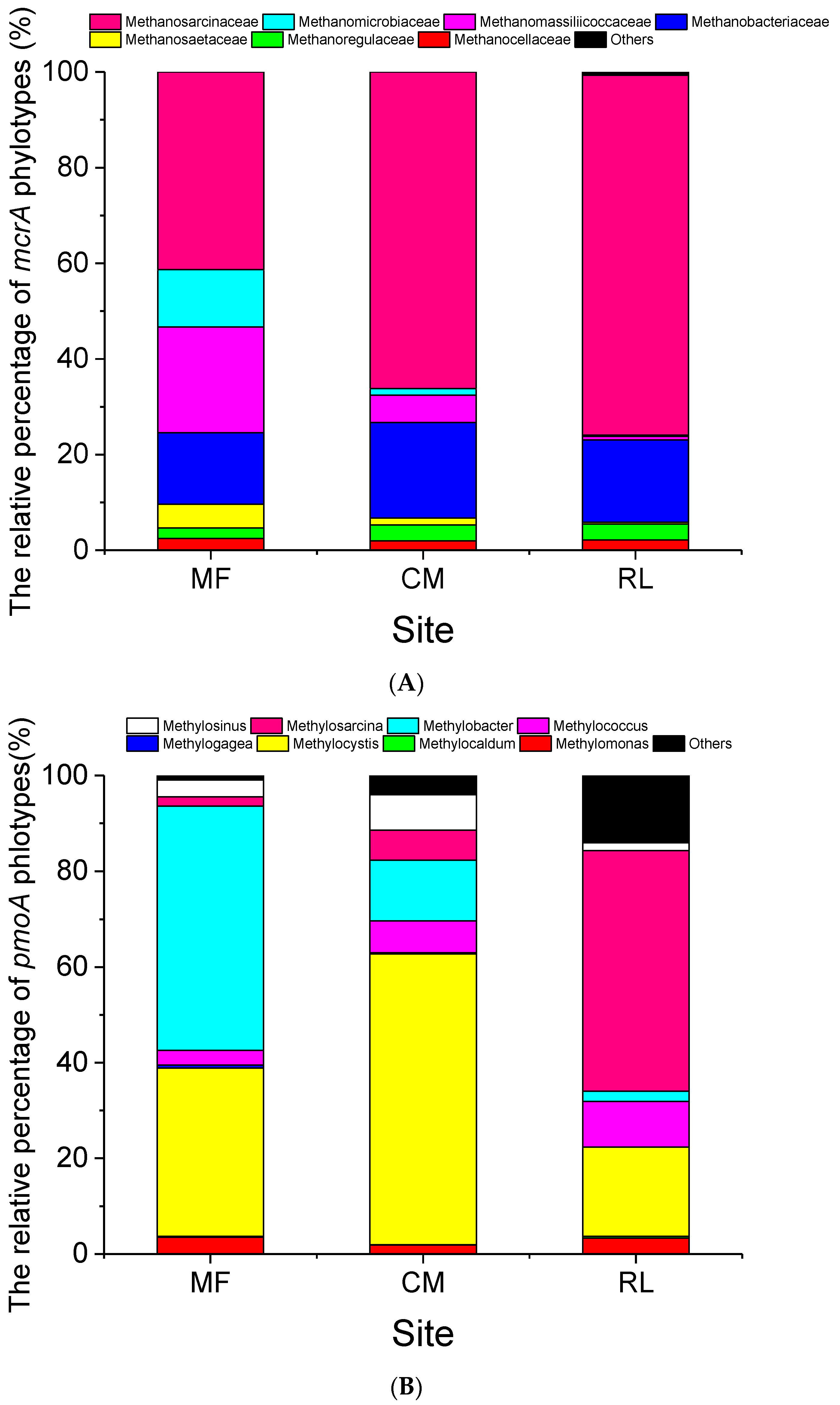 Atmosphere 11 00997 g003 Atmosphere 11 00997 g003
