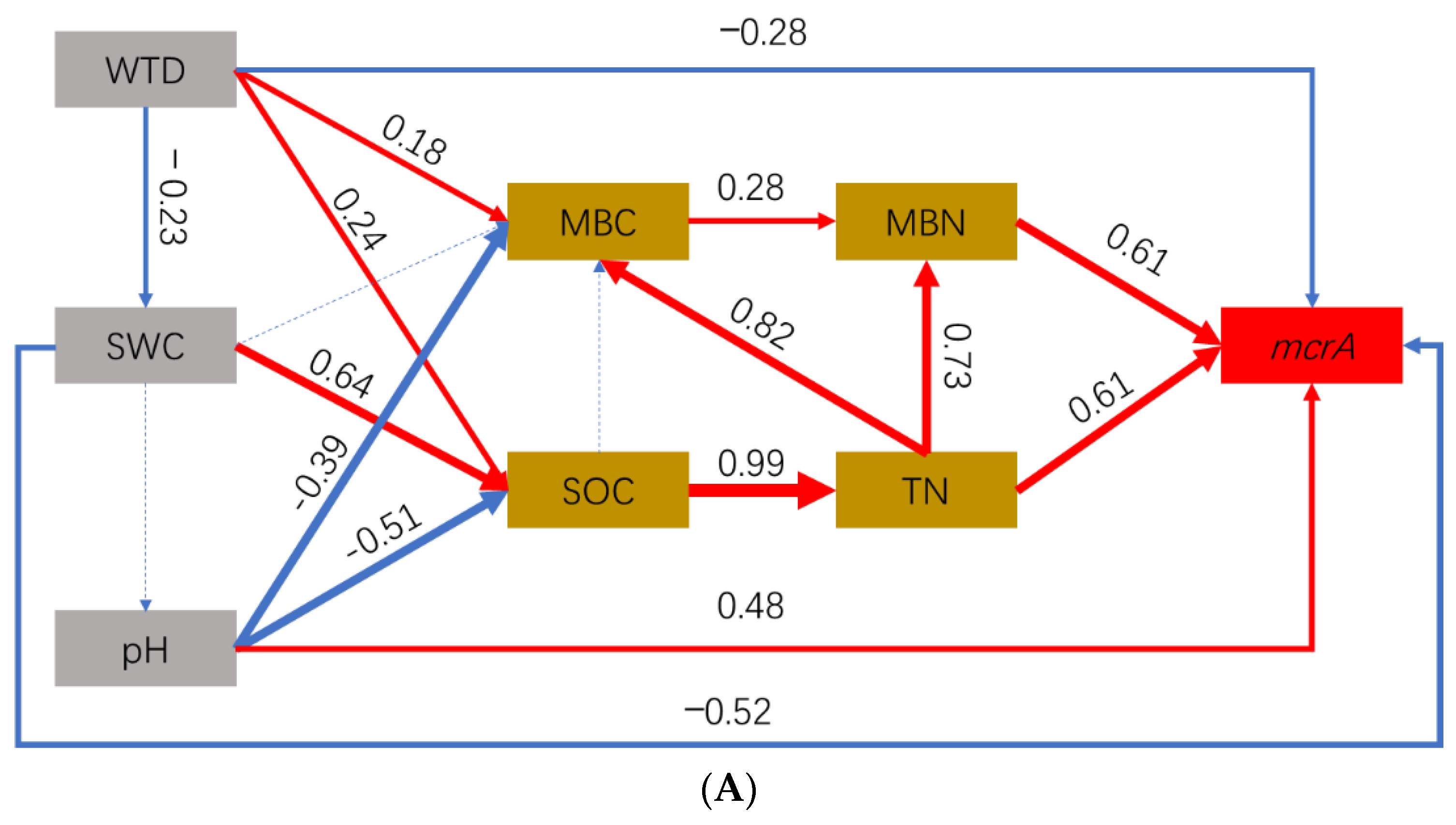 Atmosphere 11 00997 g006a Atmosphere 11 00997 g006a