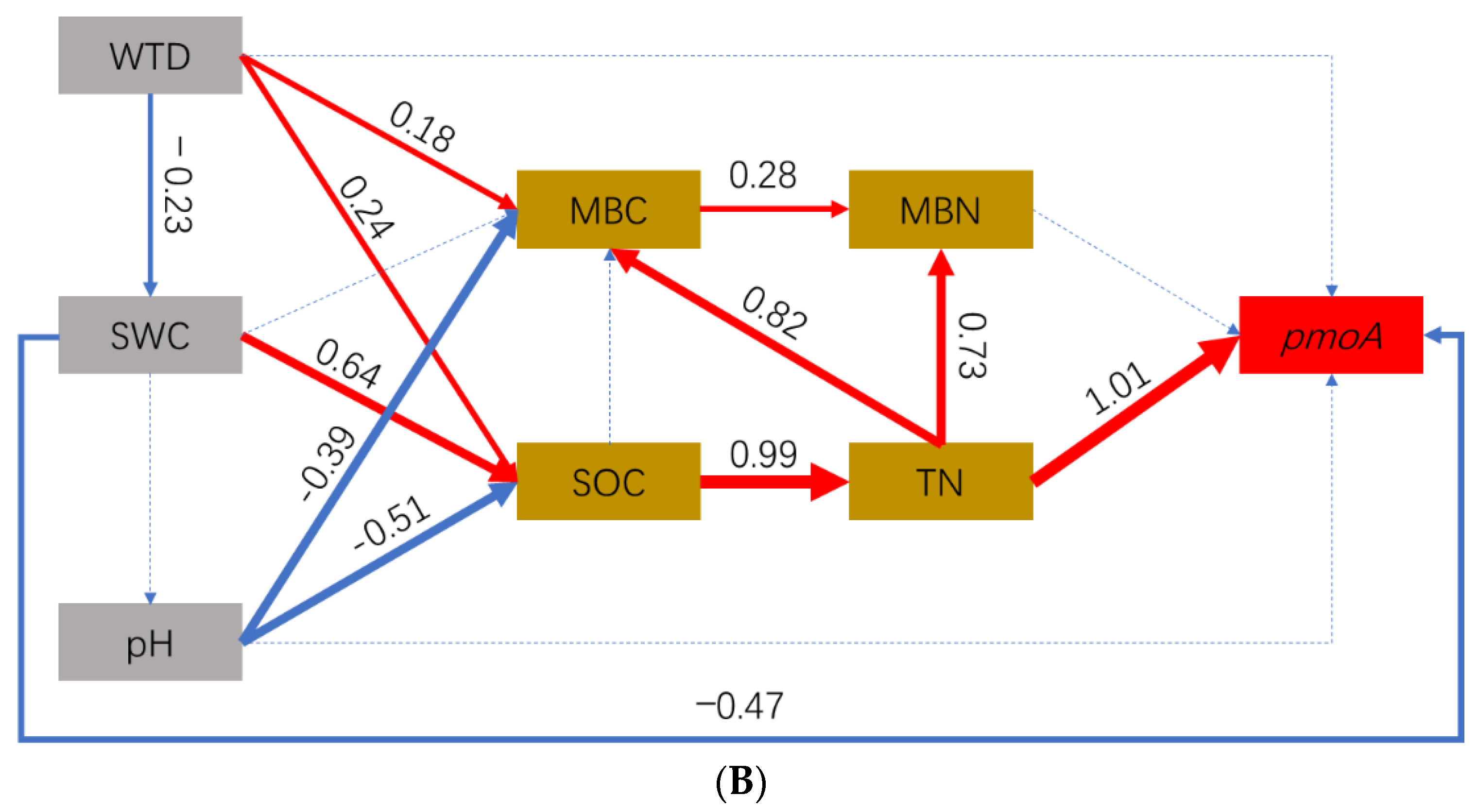 Atmosphere 11 00997 g006b Atmosphere 11 00997 g006b