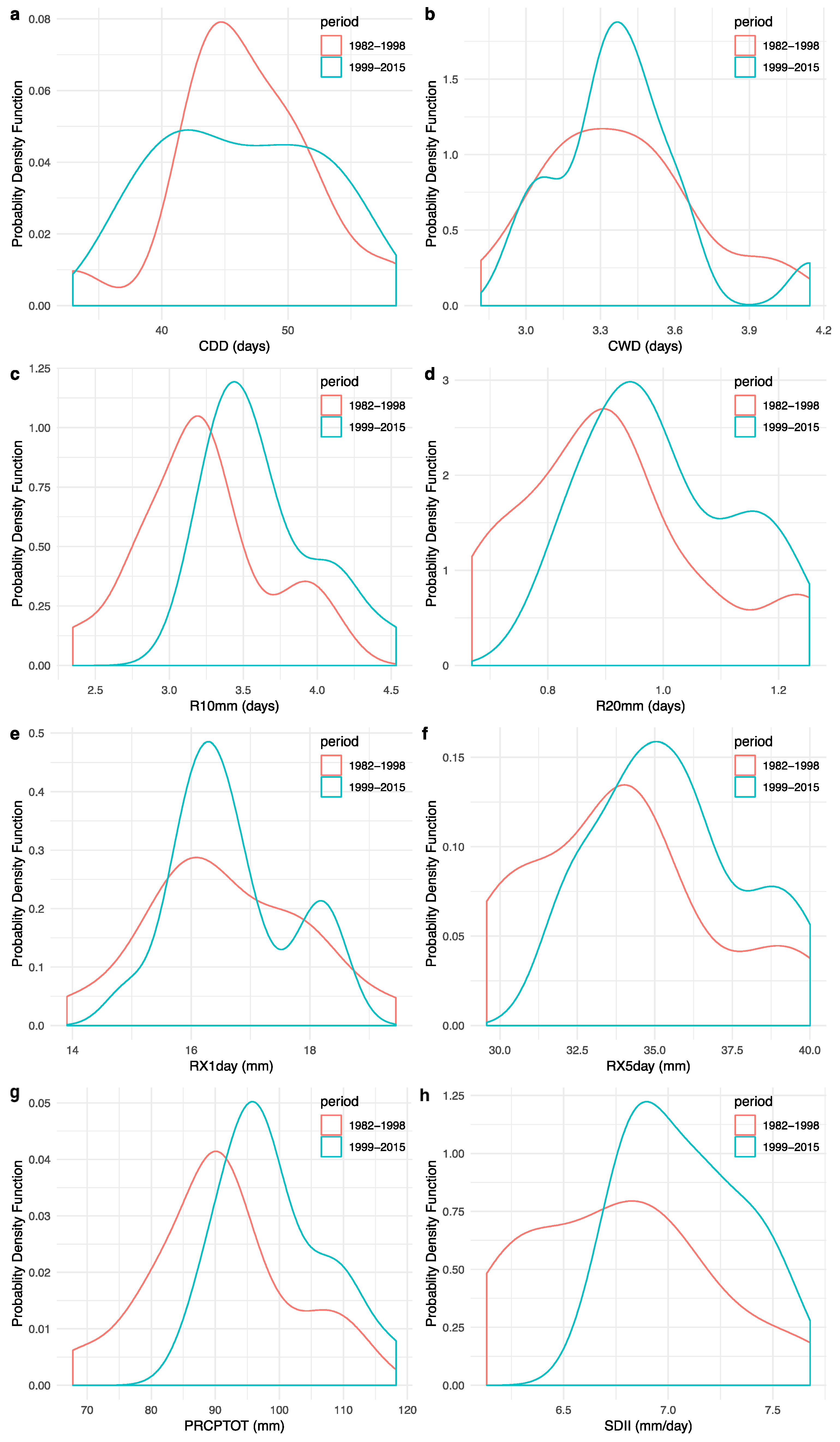 Atmosphere 11 00999 g003 Atmosphere 11 00999 g003