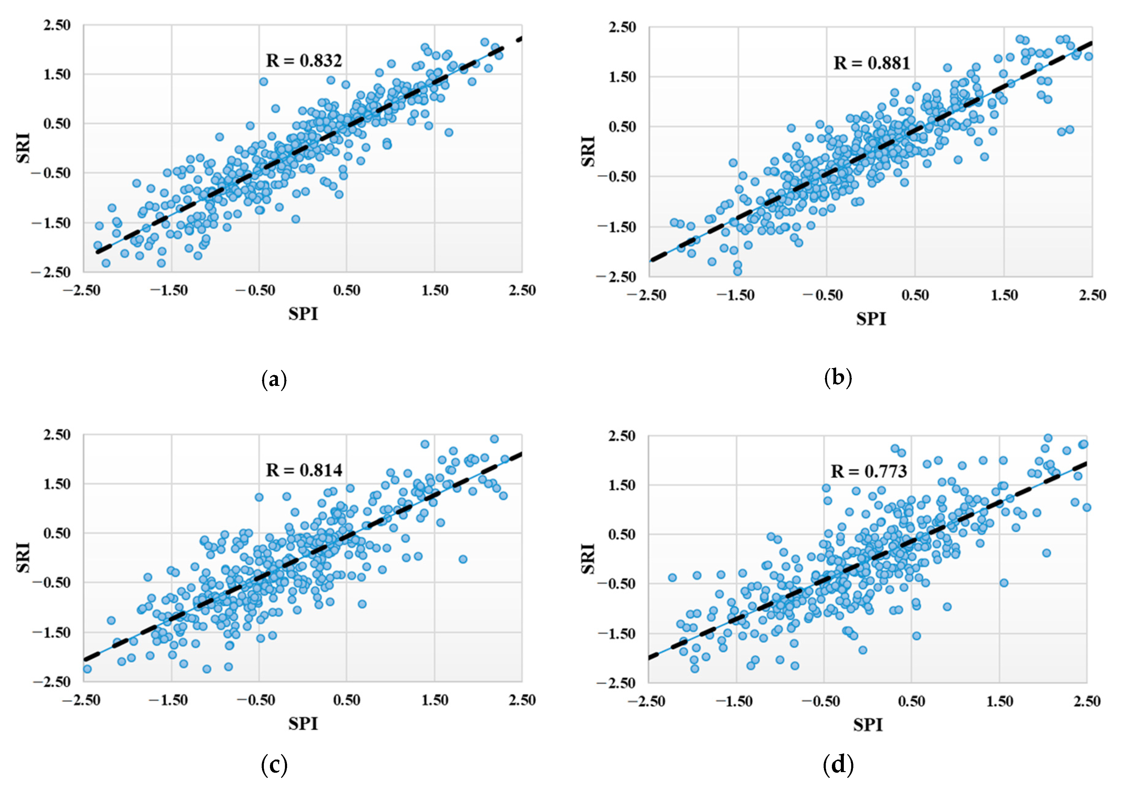 Atmosphere 11 01000 g002 Atmosphere 11 01000 g002