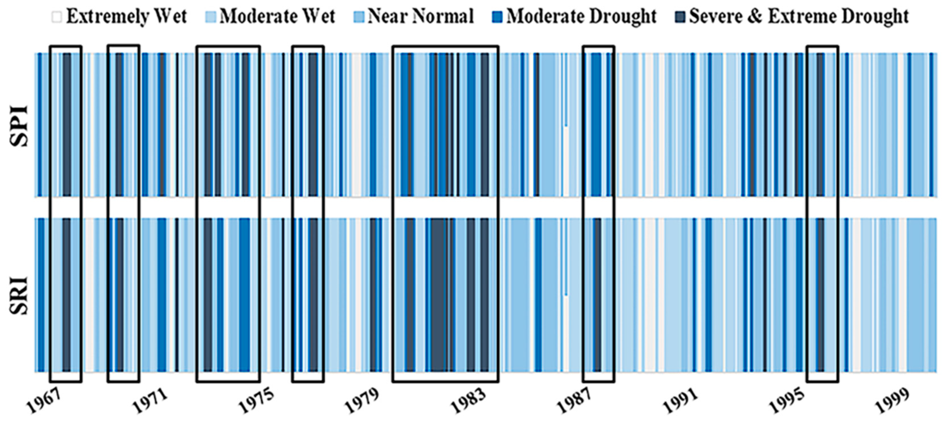 Atmosphere 11 01000 g003 Atmosphere 11 01000 g003