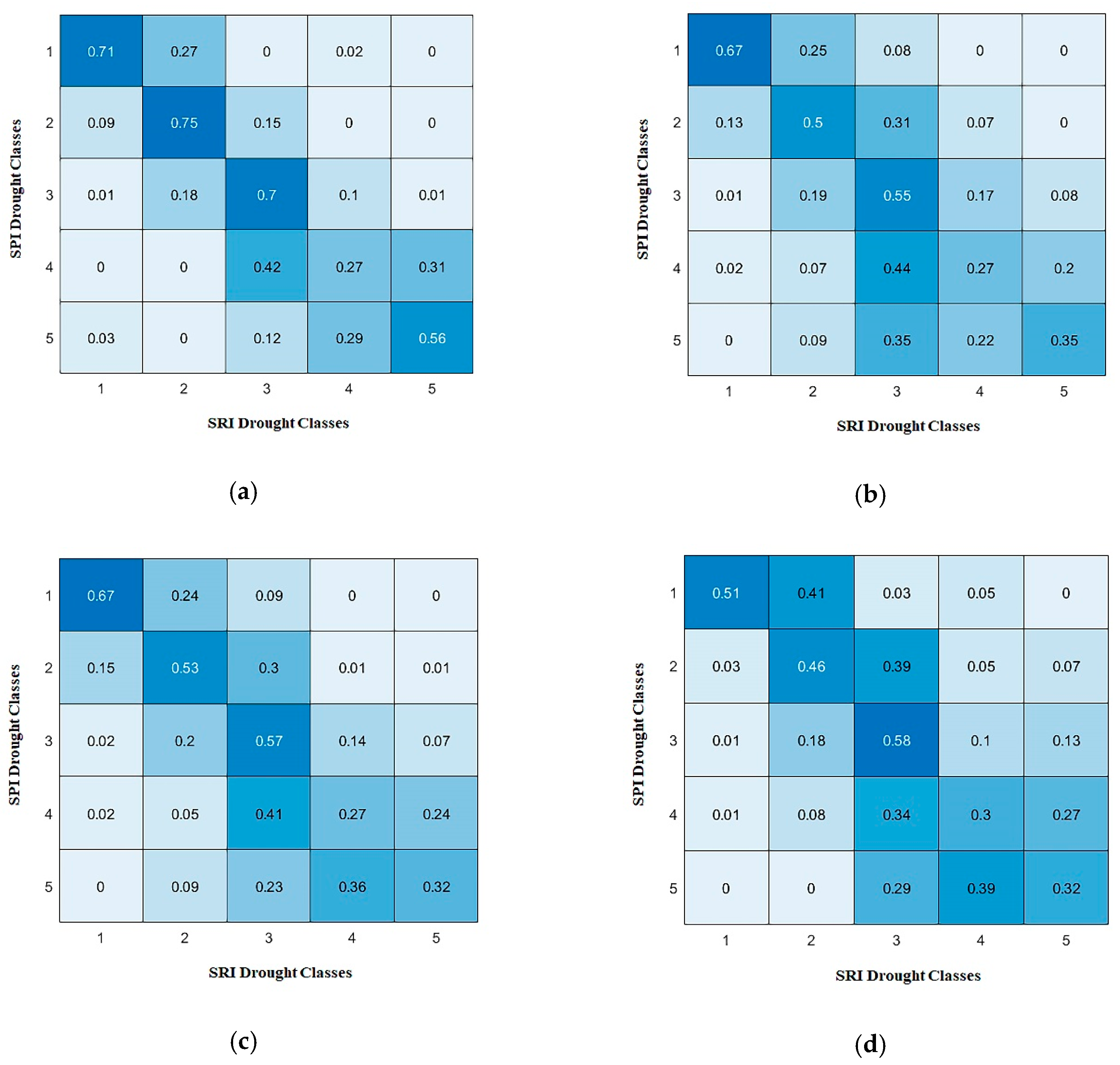 Atmosphere 11 01000 g004 Atmosphere 11 01000 g004