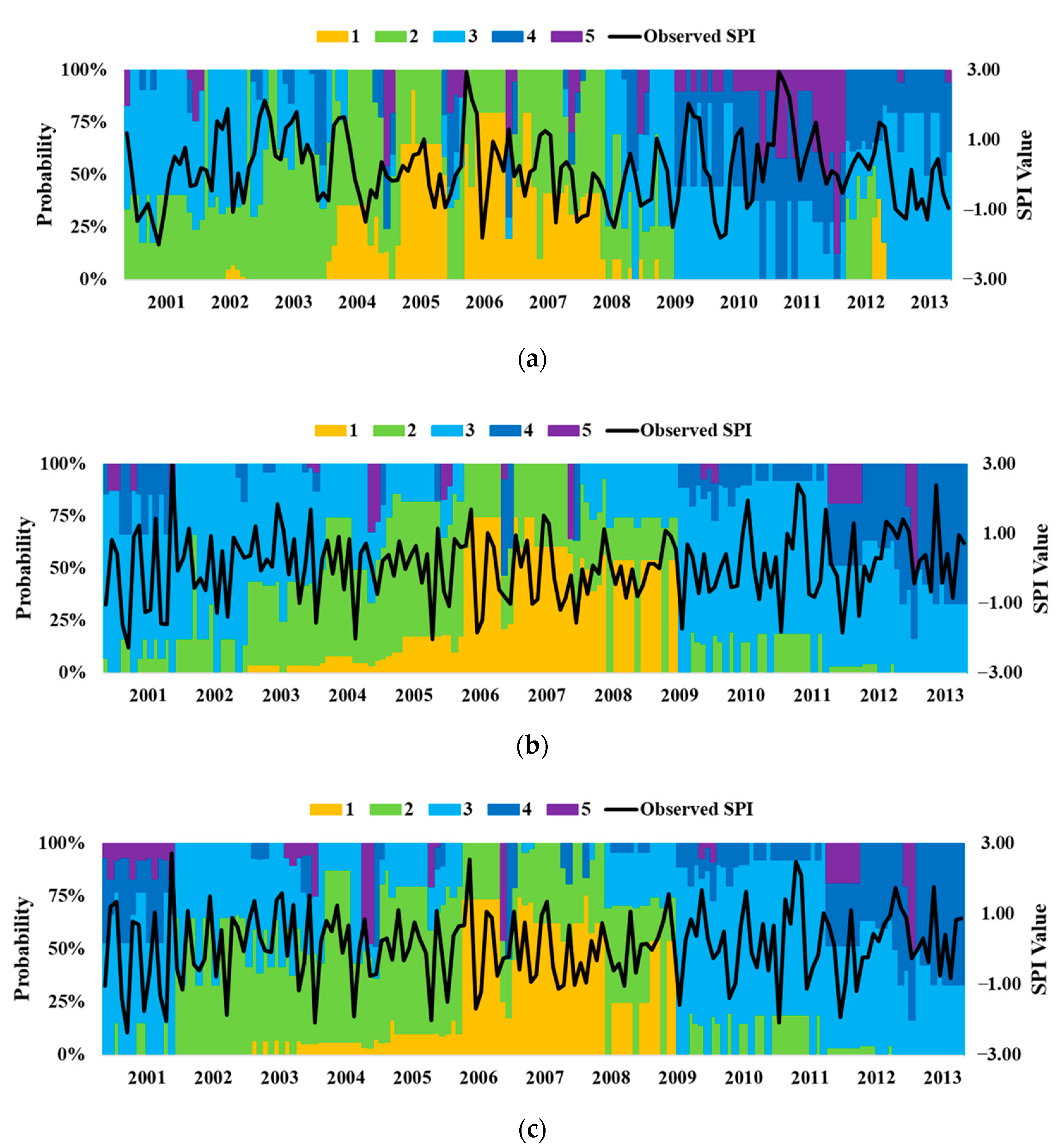 Atmosphere 11 01000 g005a Atmosphere 11 01000 g005a
