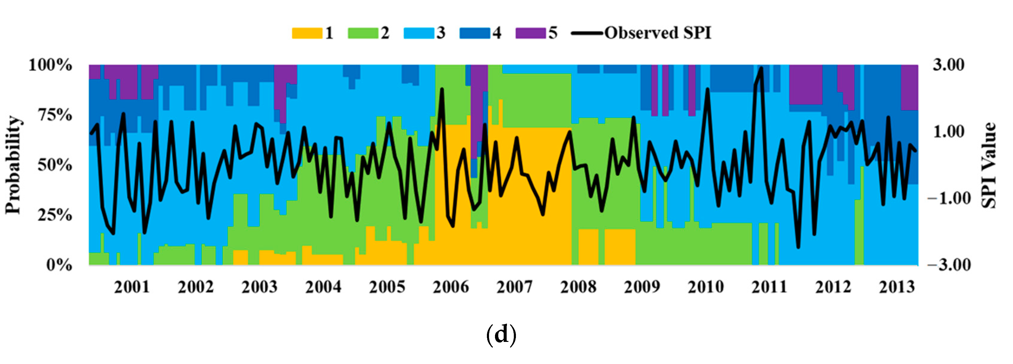 Atmosphere 11 01000 g005b Atmosphere 11 01000 g005b
