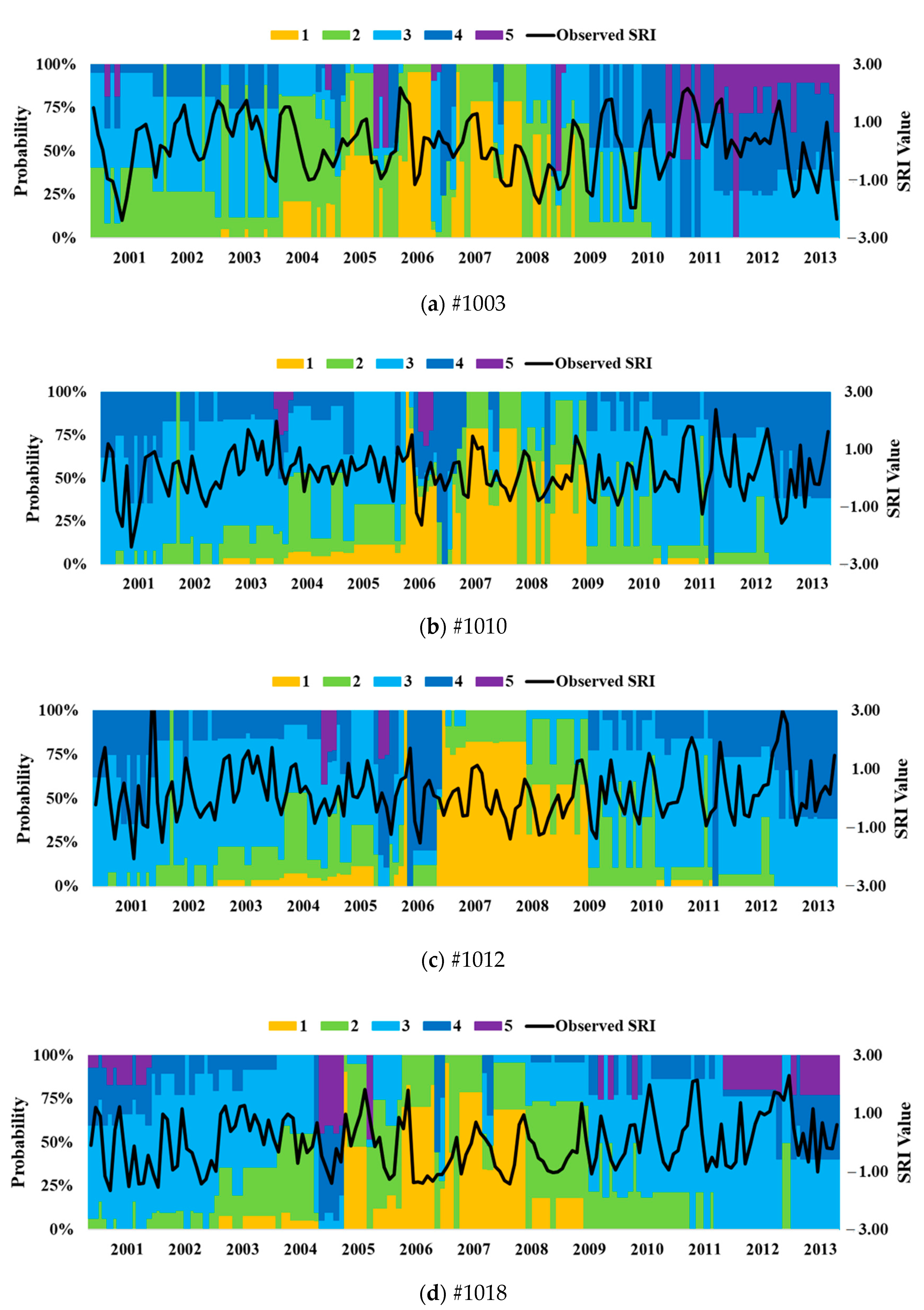Atmosphere 11 01000 g006 Atmosphere 11 01000 g006