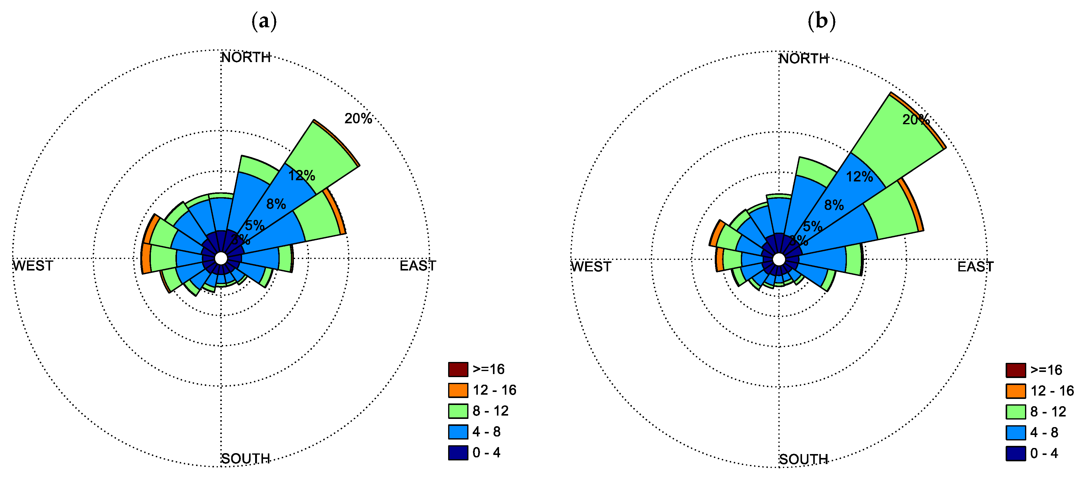 Atmosphere 11 01001 g003