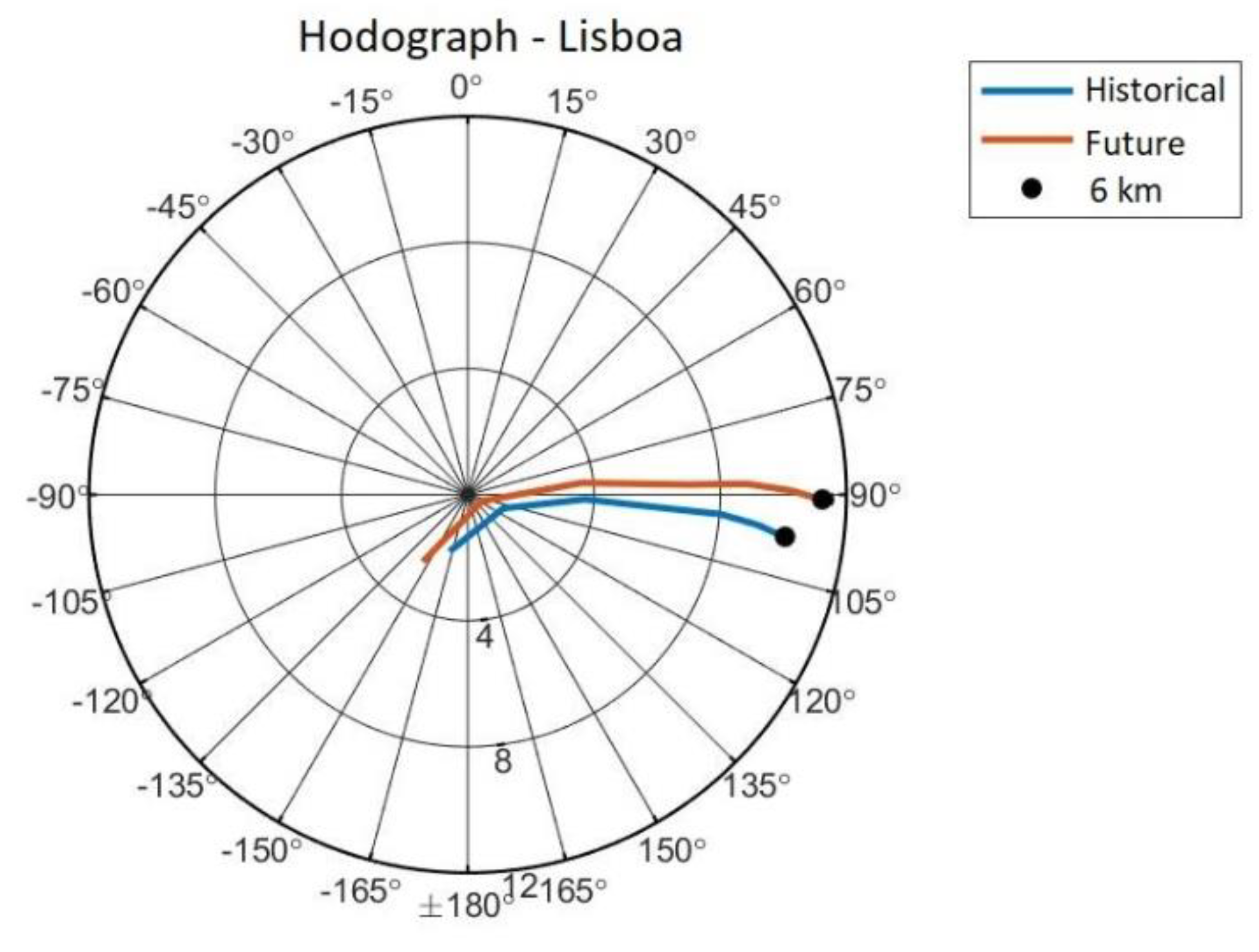 Atmosphere 11 01001 g010