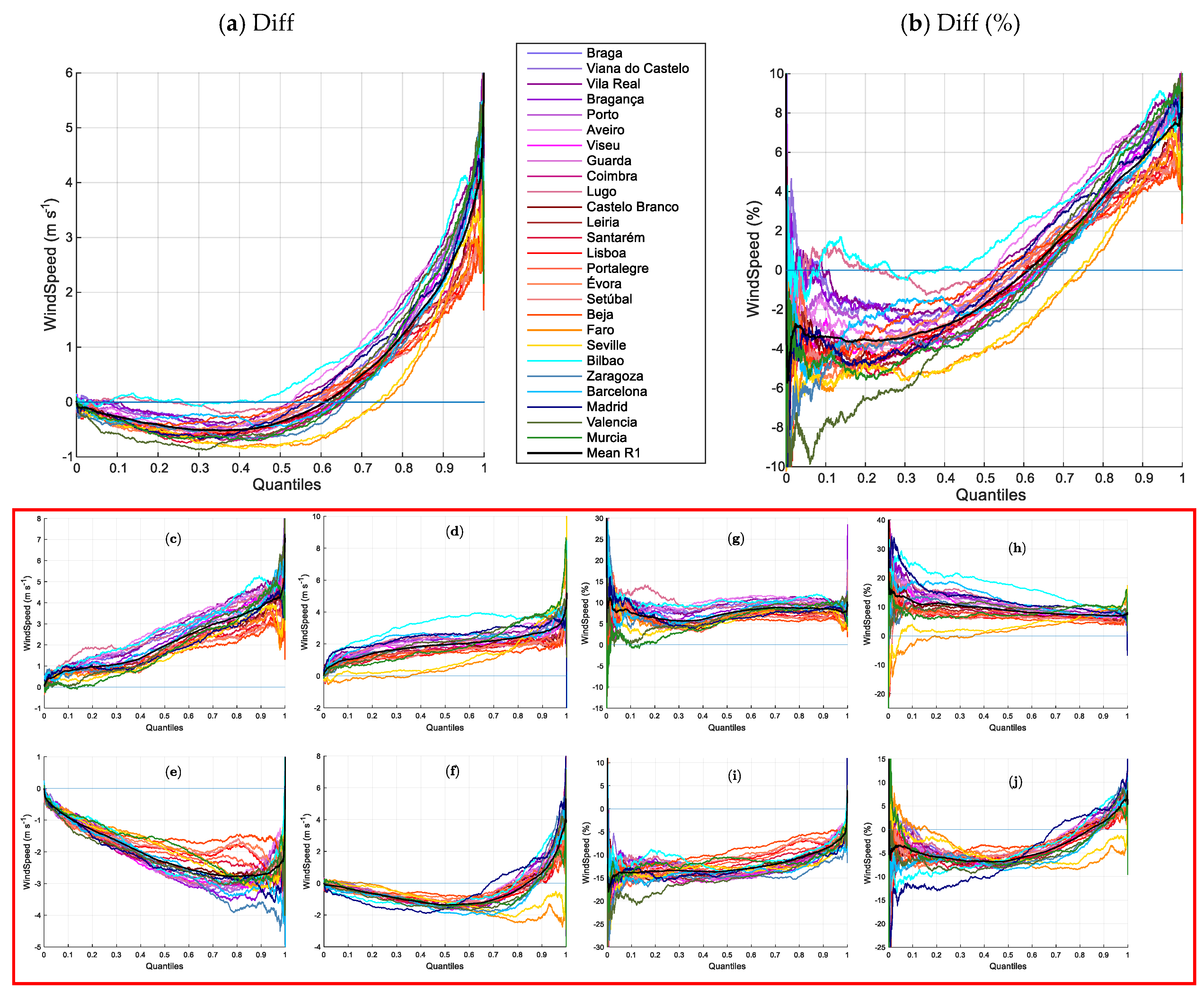 Atmosphere 11 01001 g012