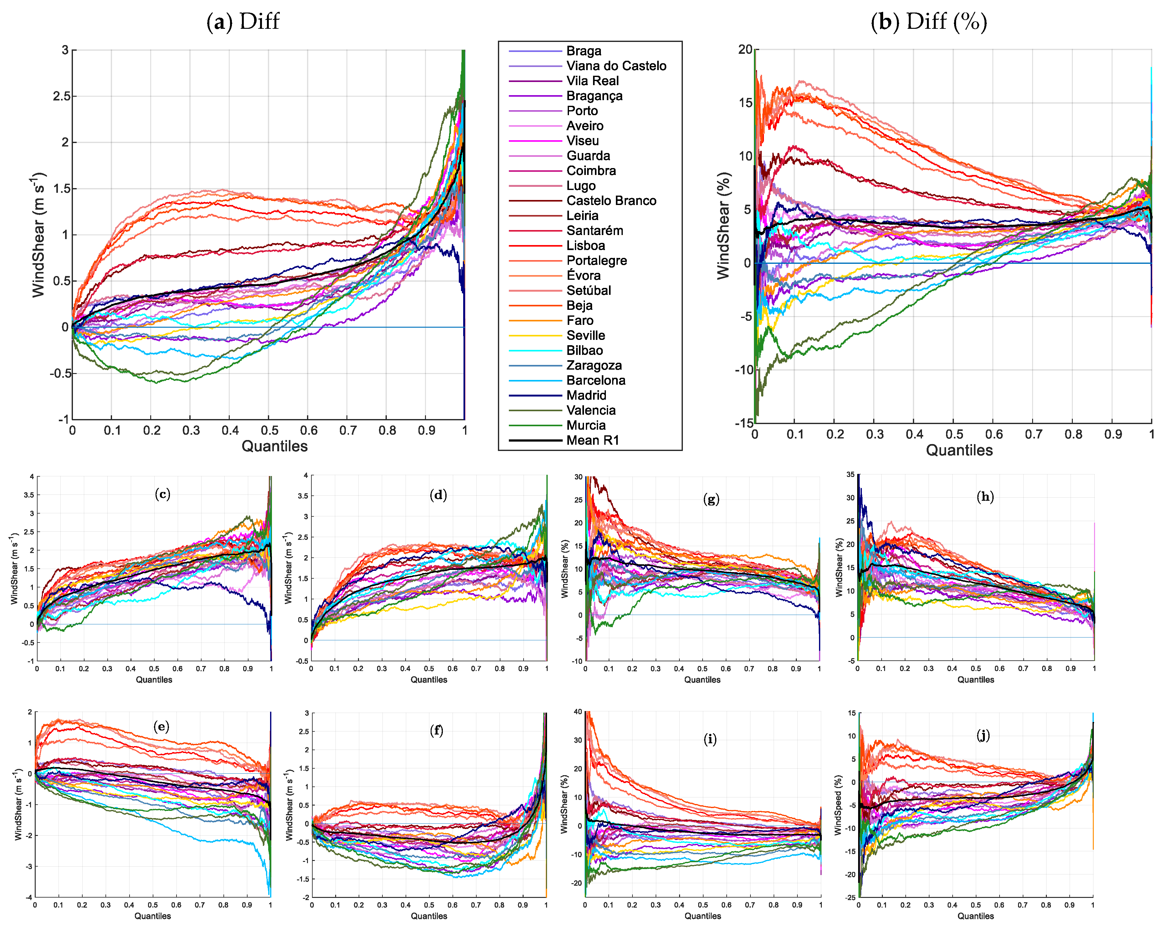Atmosphere 11 01001 g013