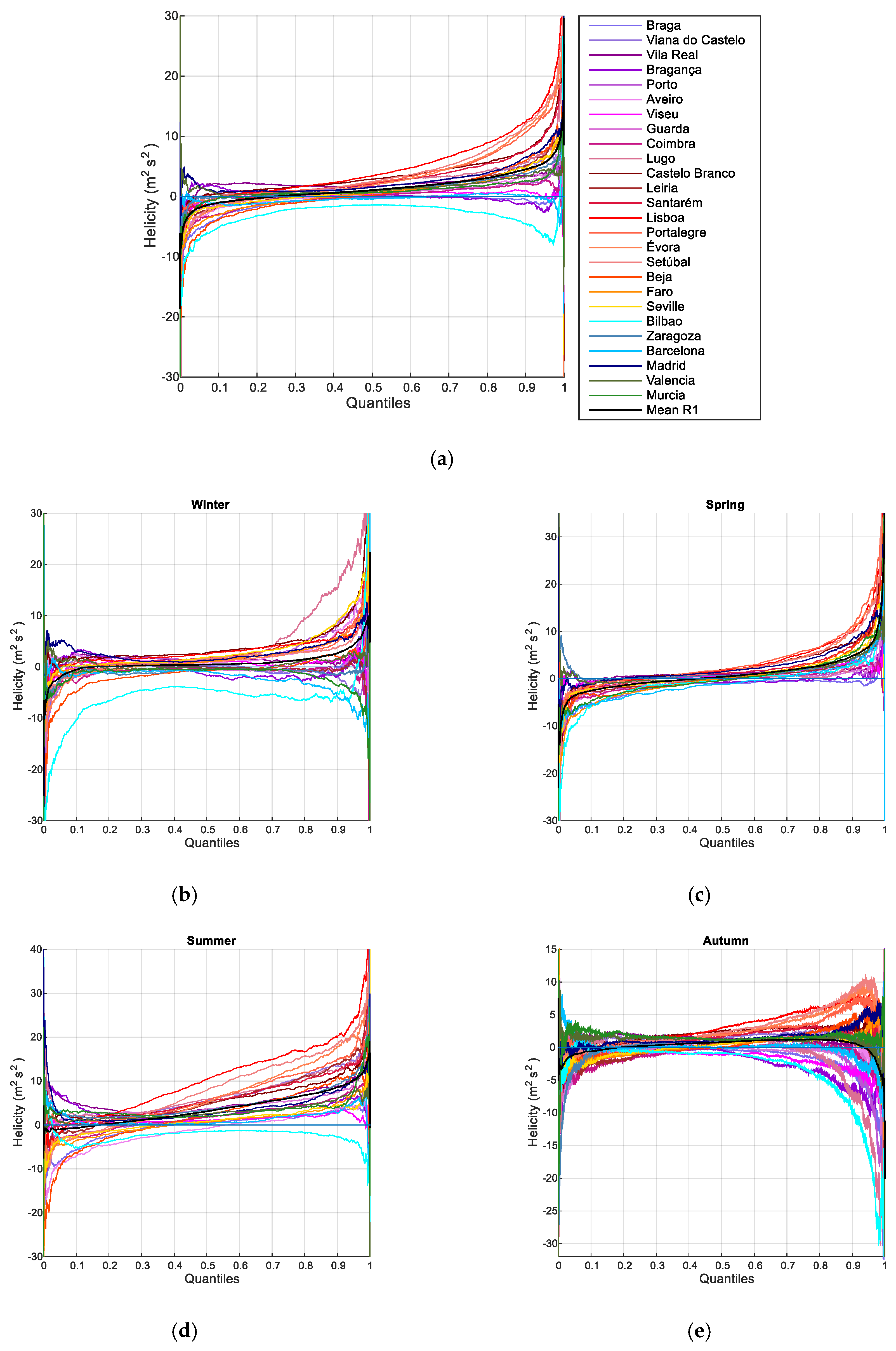 Atmosphere 11 01001 g014