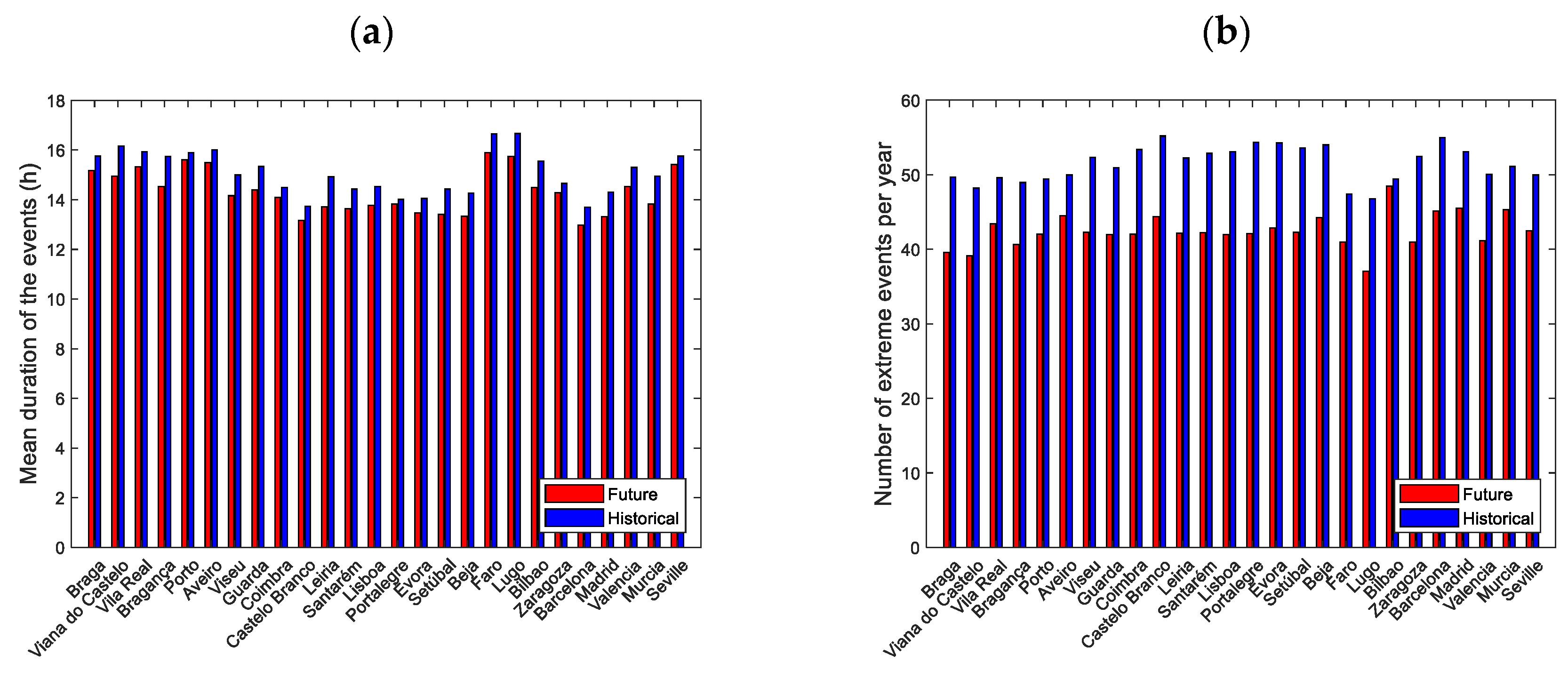 Atmosphere 11 01001 g015