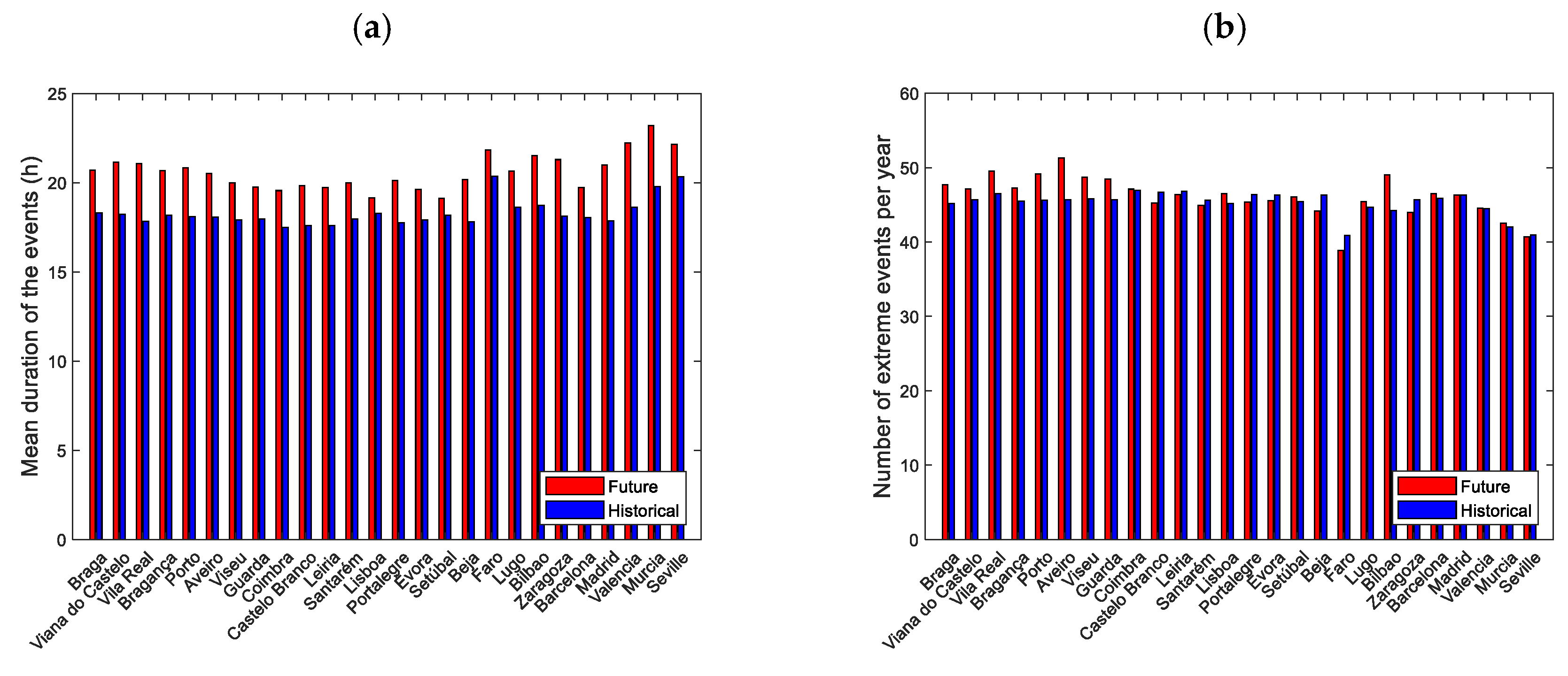 Atmosphere 11 01001 g016