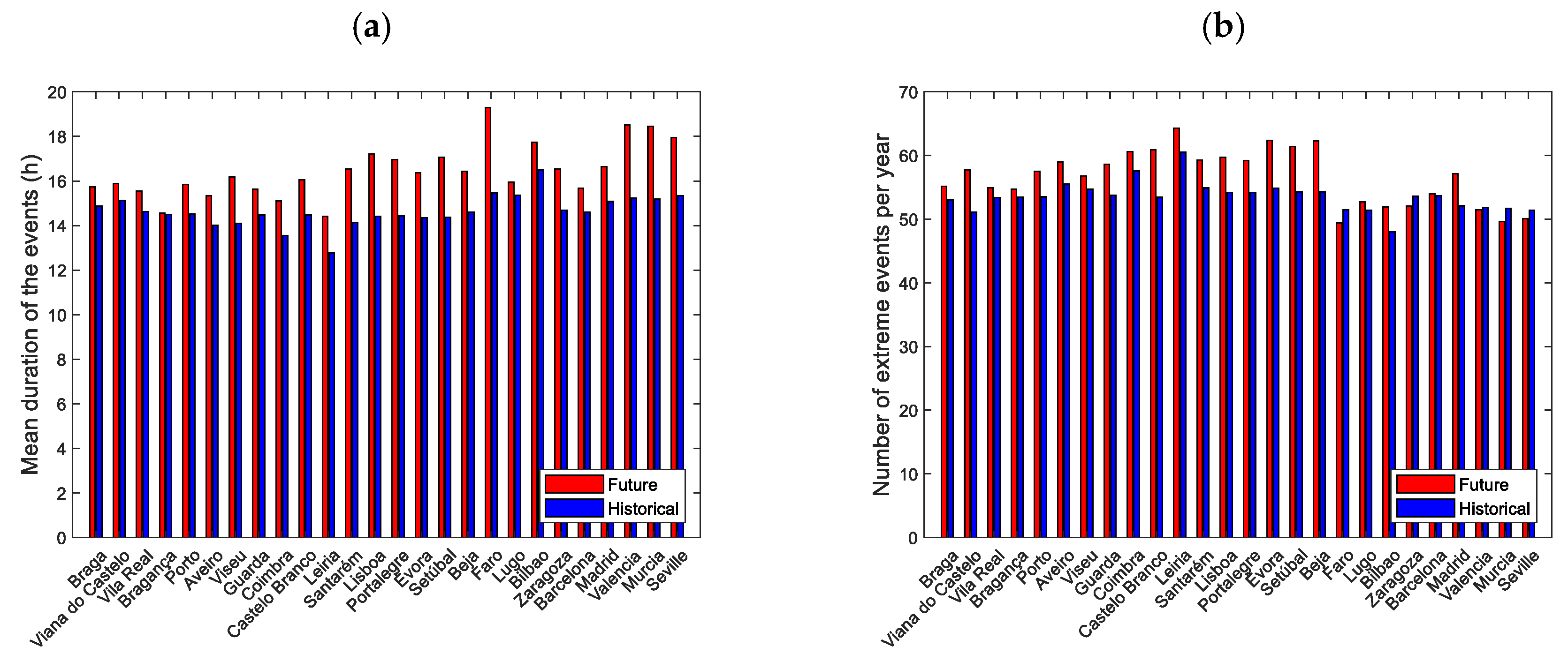 Atmosphere 11 01001 g017