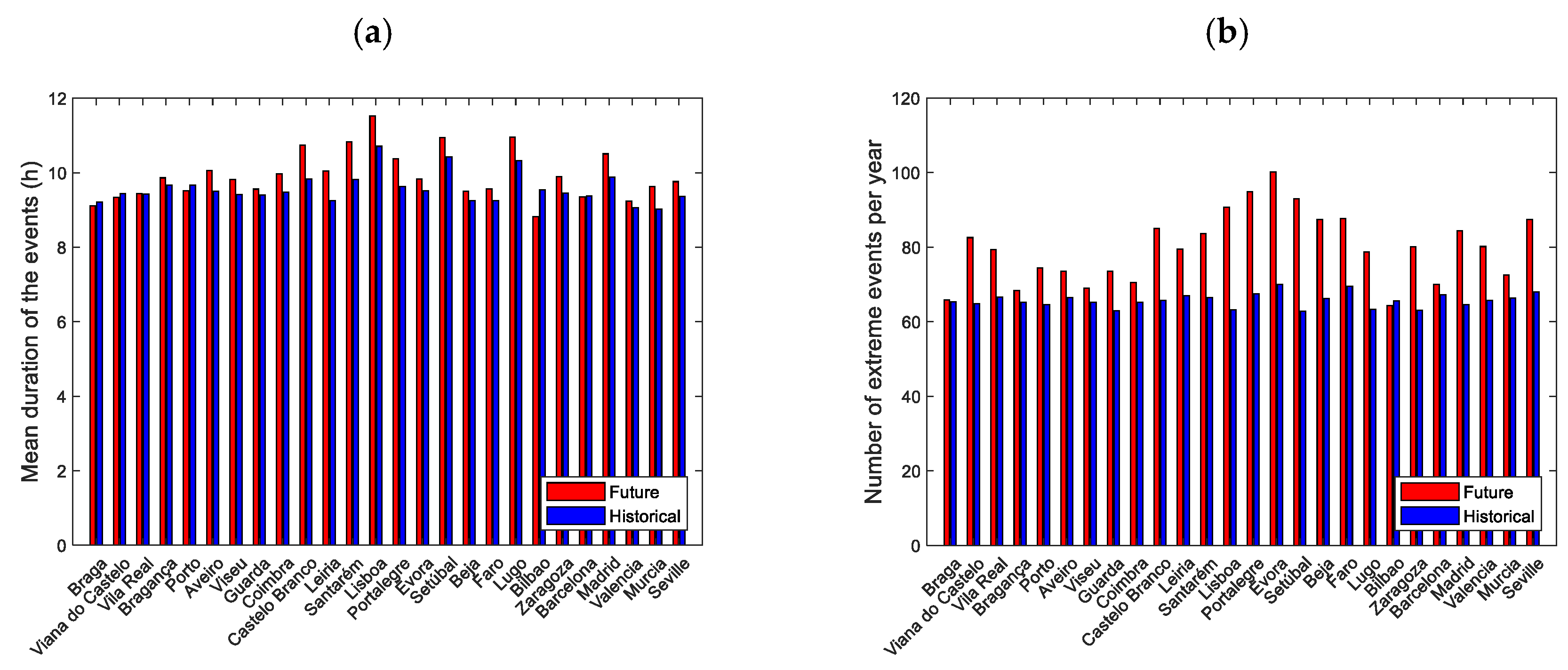 Atmosphere 11 01001 g018