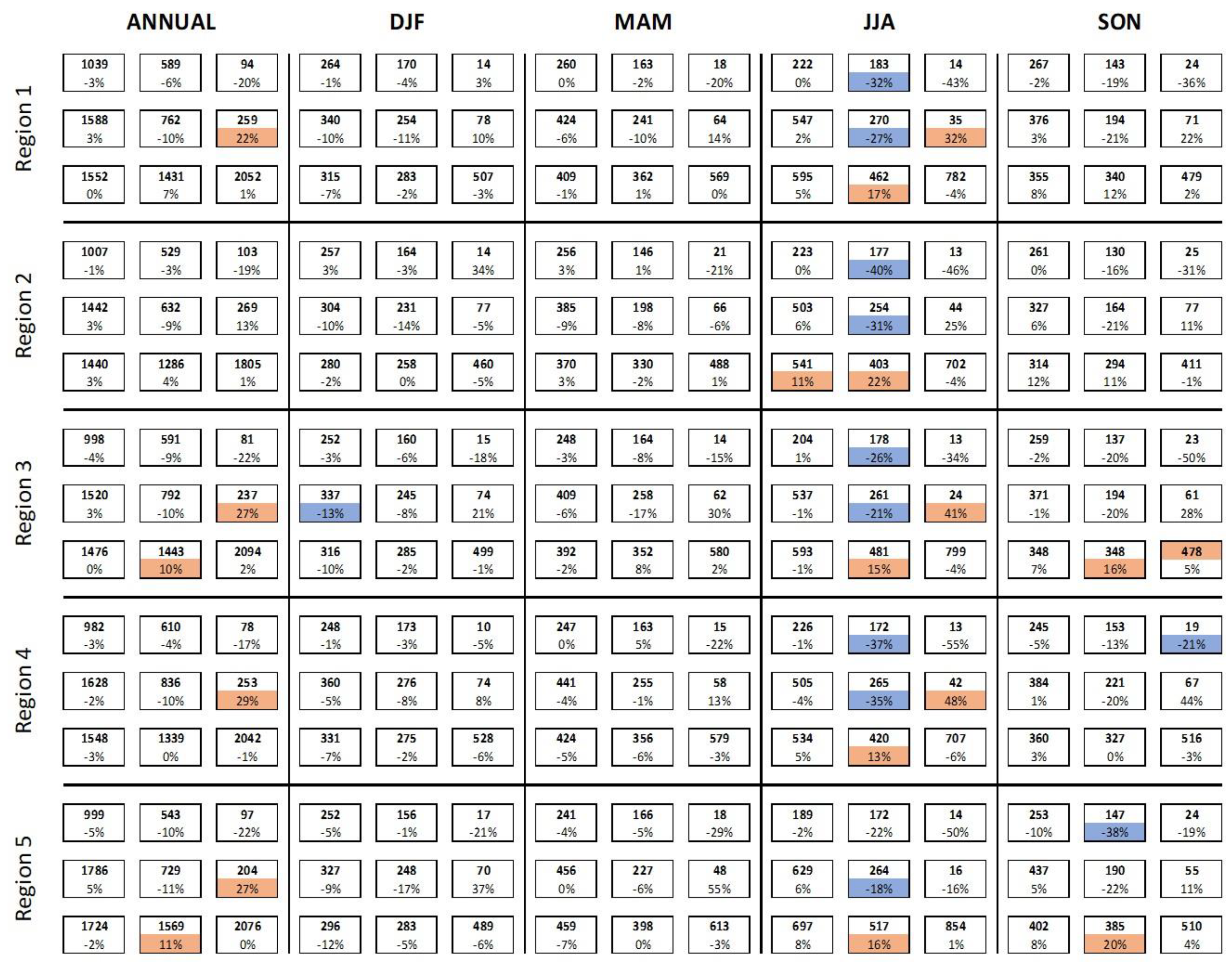 Atmosphere 11 01001 g019