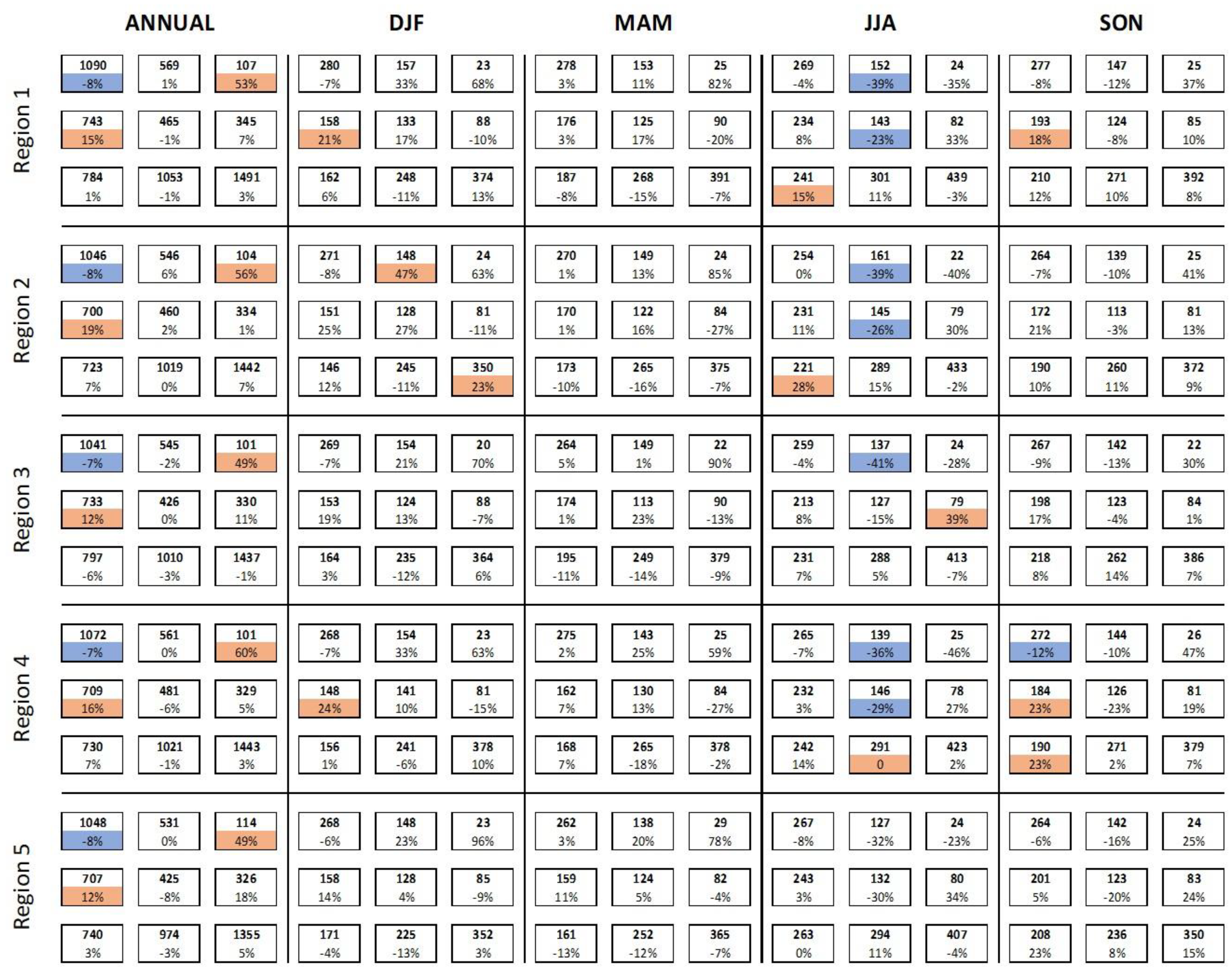 Atmosphere 11 01001 g020