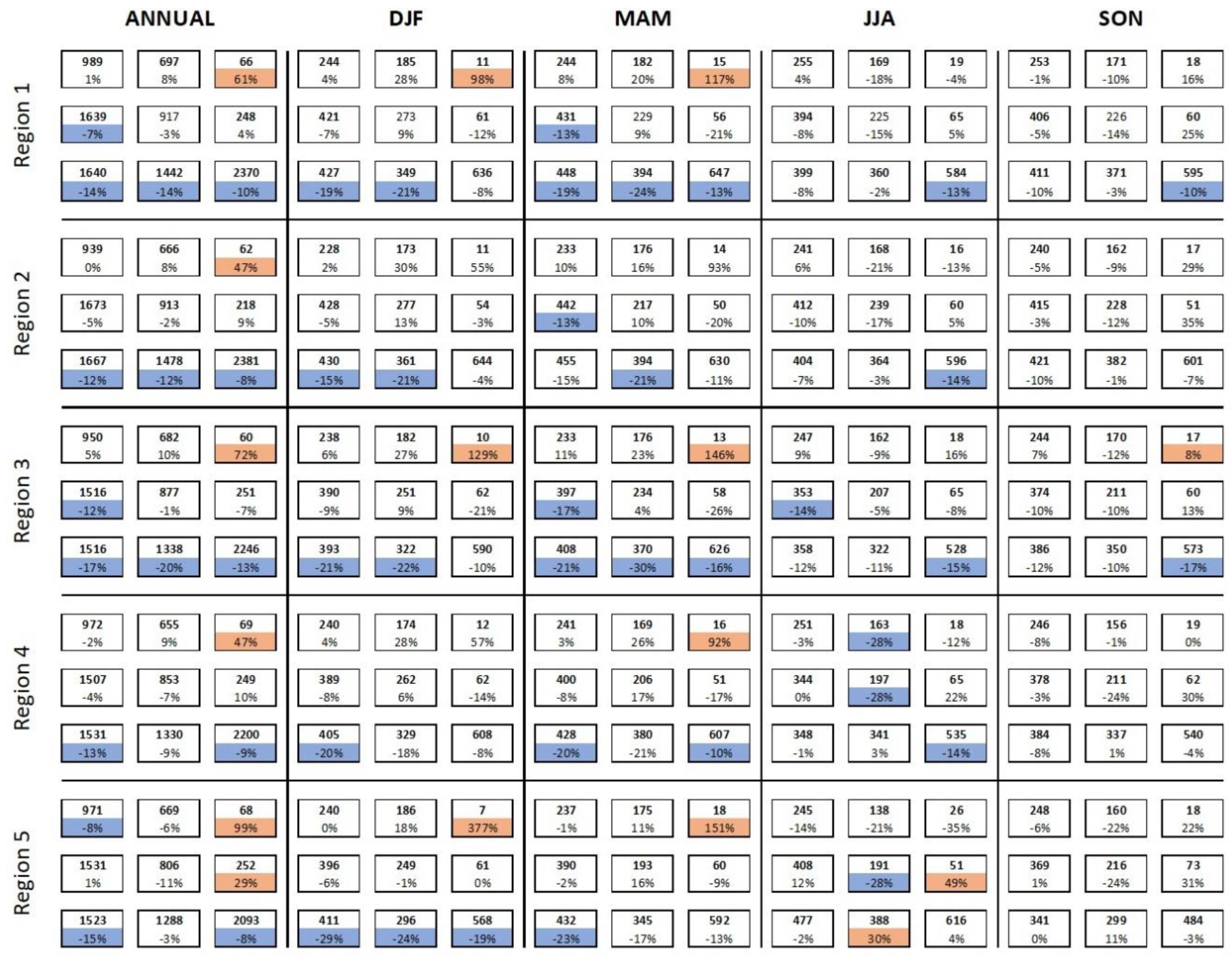 Atmosphere 11 01001 g021