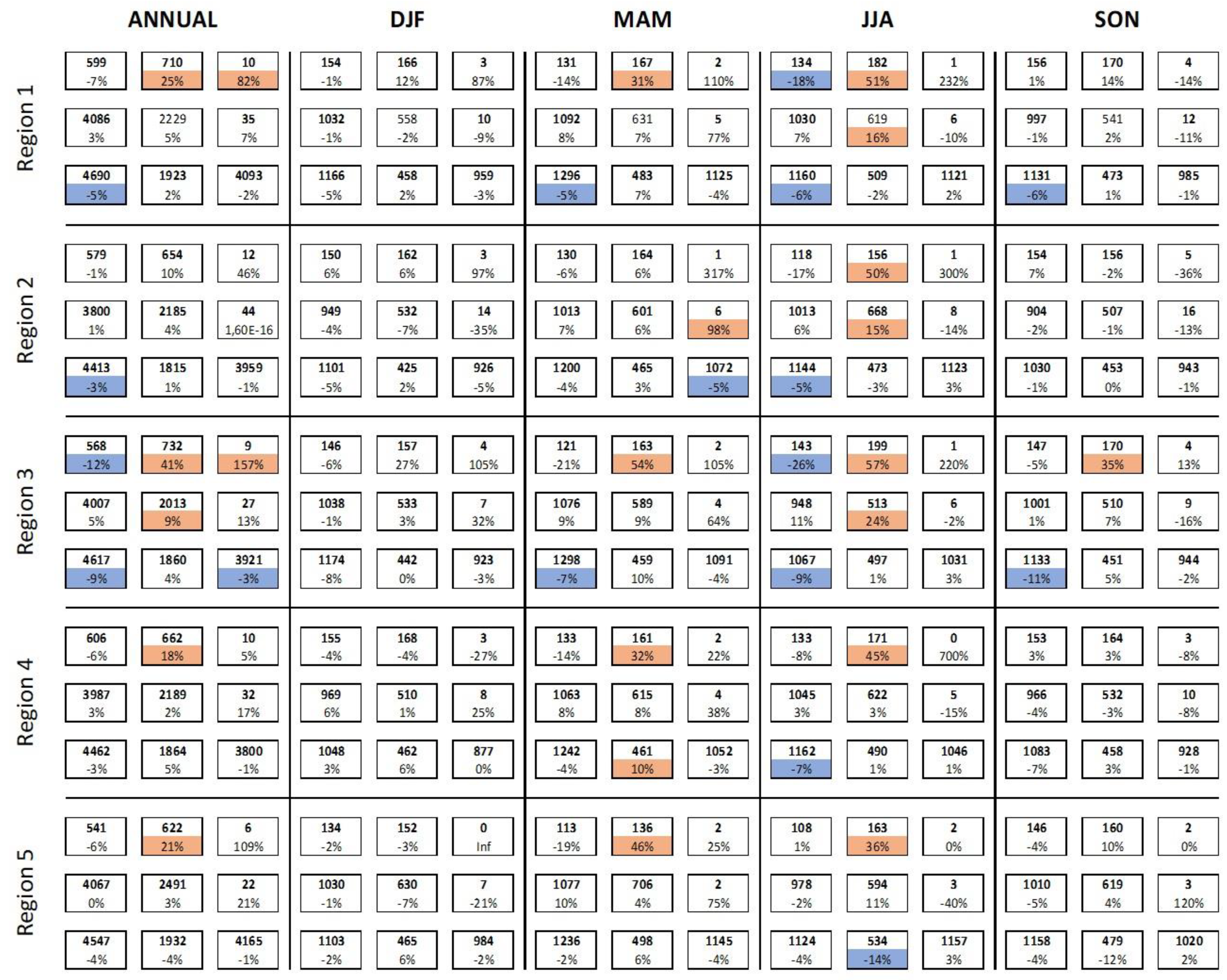 Atmosphere 11 01001 g022